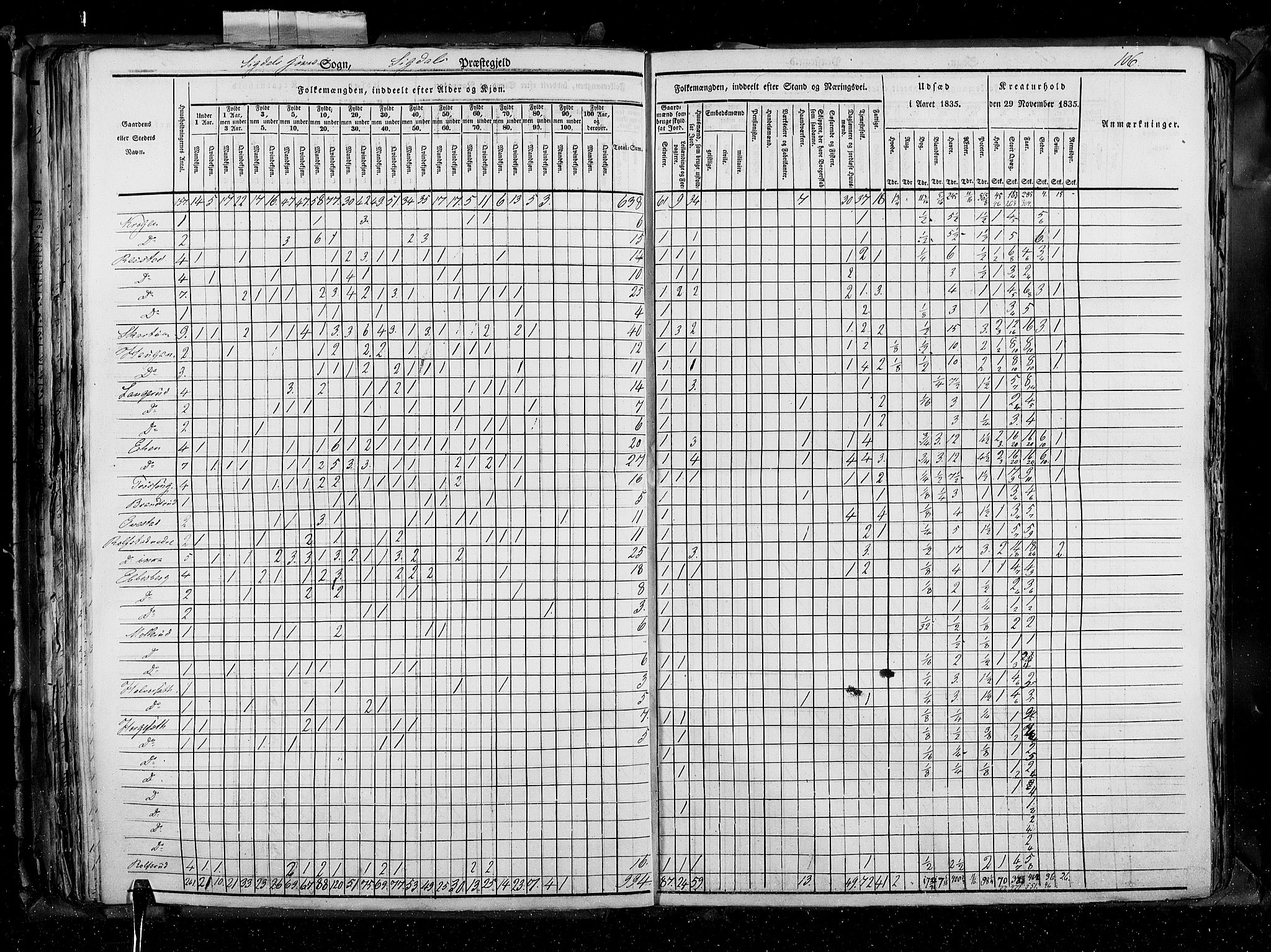 RA, Census 1835, vol. 4: Buskerud amt og Jarlsberg og Larvik amt, 1835, p. 106