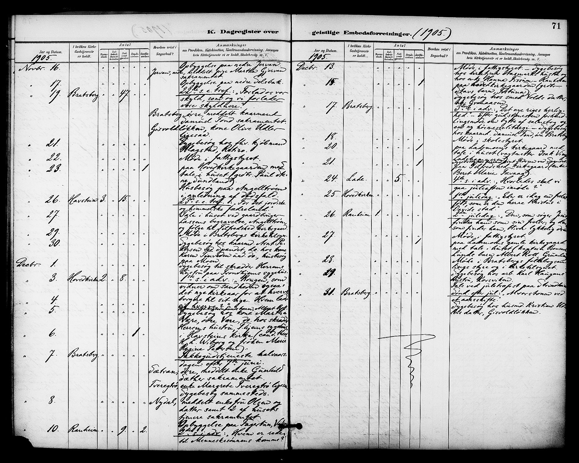 Ministerialprotokoller, klokkerbøker og fødselsregistre - Sør-Trøndelag, SAT/A-1456/606/L0304: Curate's parish register no. 606B03, 1895-1917, p. 71