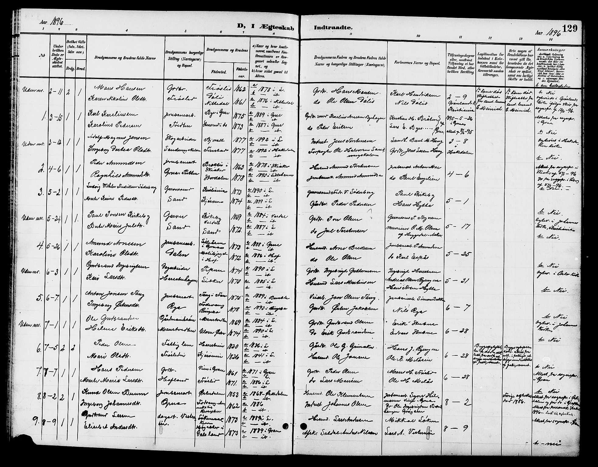 Jevnaker prestekontor, SAH/PREST-116/H/Ha/Hab/L0003: Parish register (copy) no. 3, 1896-1909, p. 129