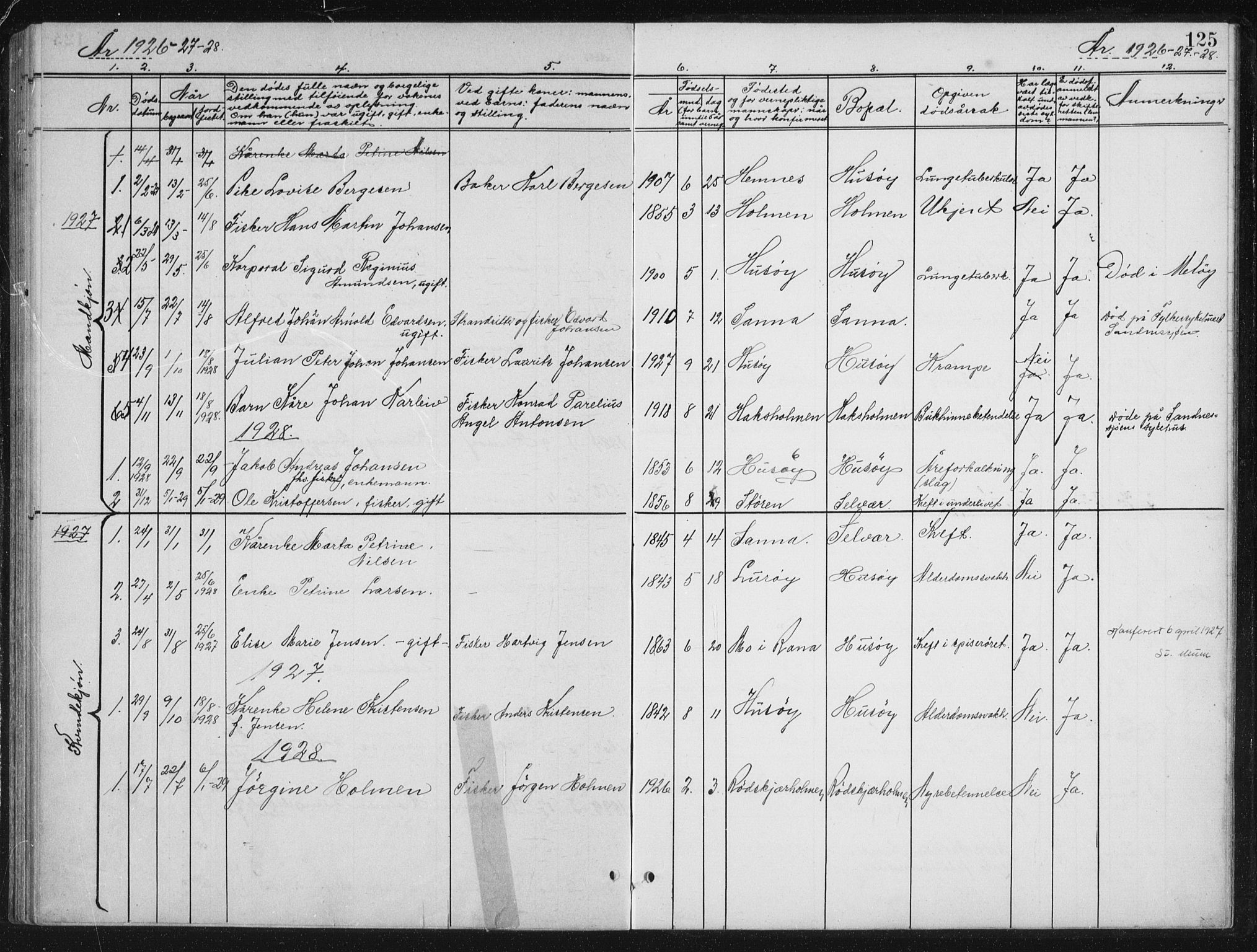 Ministerialprotokoller, klokkerbøker og fødselsregistre - Nordland, SAT/A-1459/840/L0583: Parish register (copy) no. 840C03, 1901-1933, p. 125