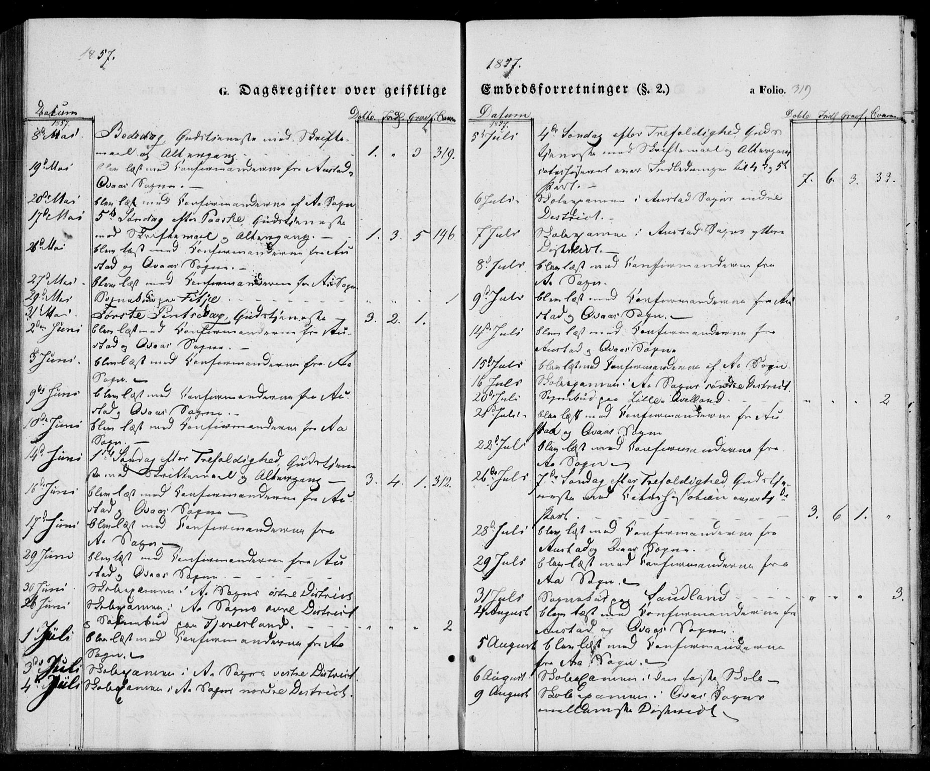 Lyngdal sokneprestkontor, AV/SAK-1111-0029/F/Fa/Fac/L0009: Parish register (official) no. A 9, 1852-1864, p. 319