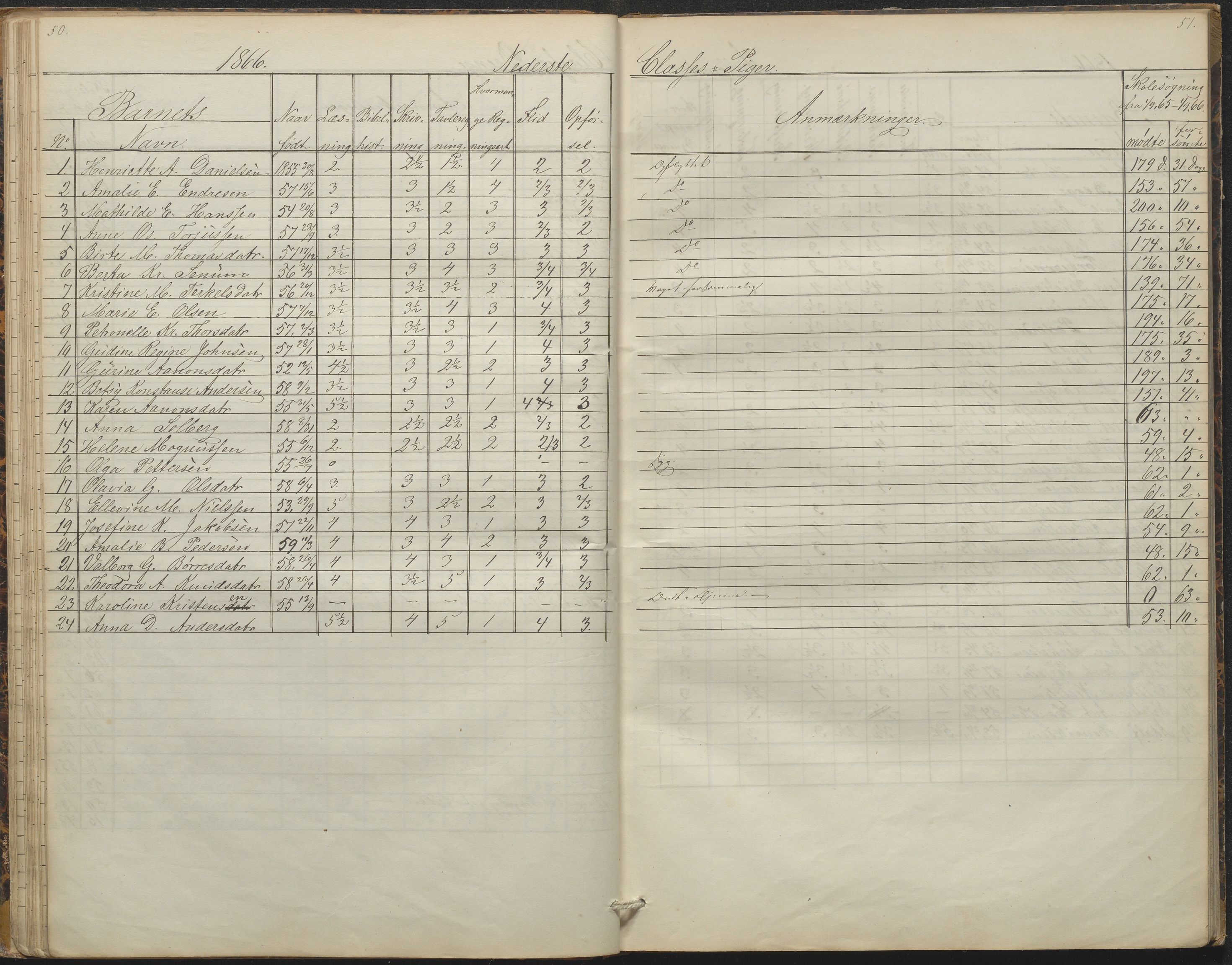 Arendal kommune, Katalog I, AAKS/KA0906-PK-I/07/L0088: Eksamensprotokoll, forhandlingsprotokoll for Almueskolen, 1863-1878, p. 50-51