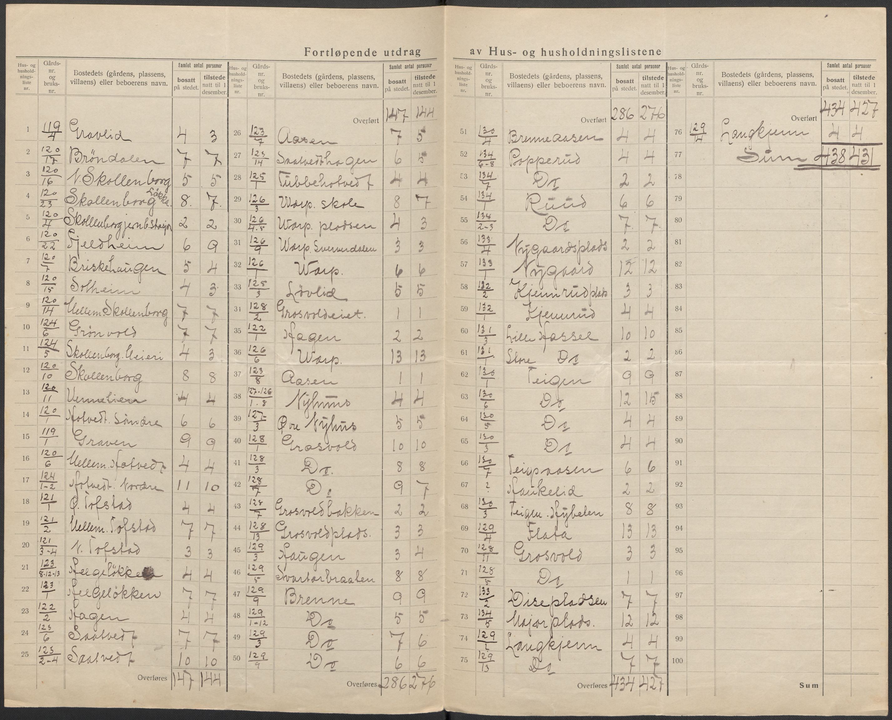 SAKO, 1920 census for Øvre Sandsvær, 1920, p. 28