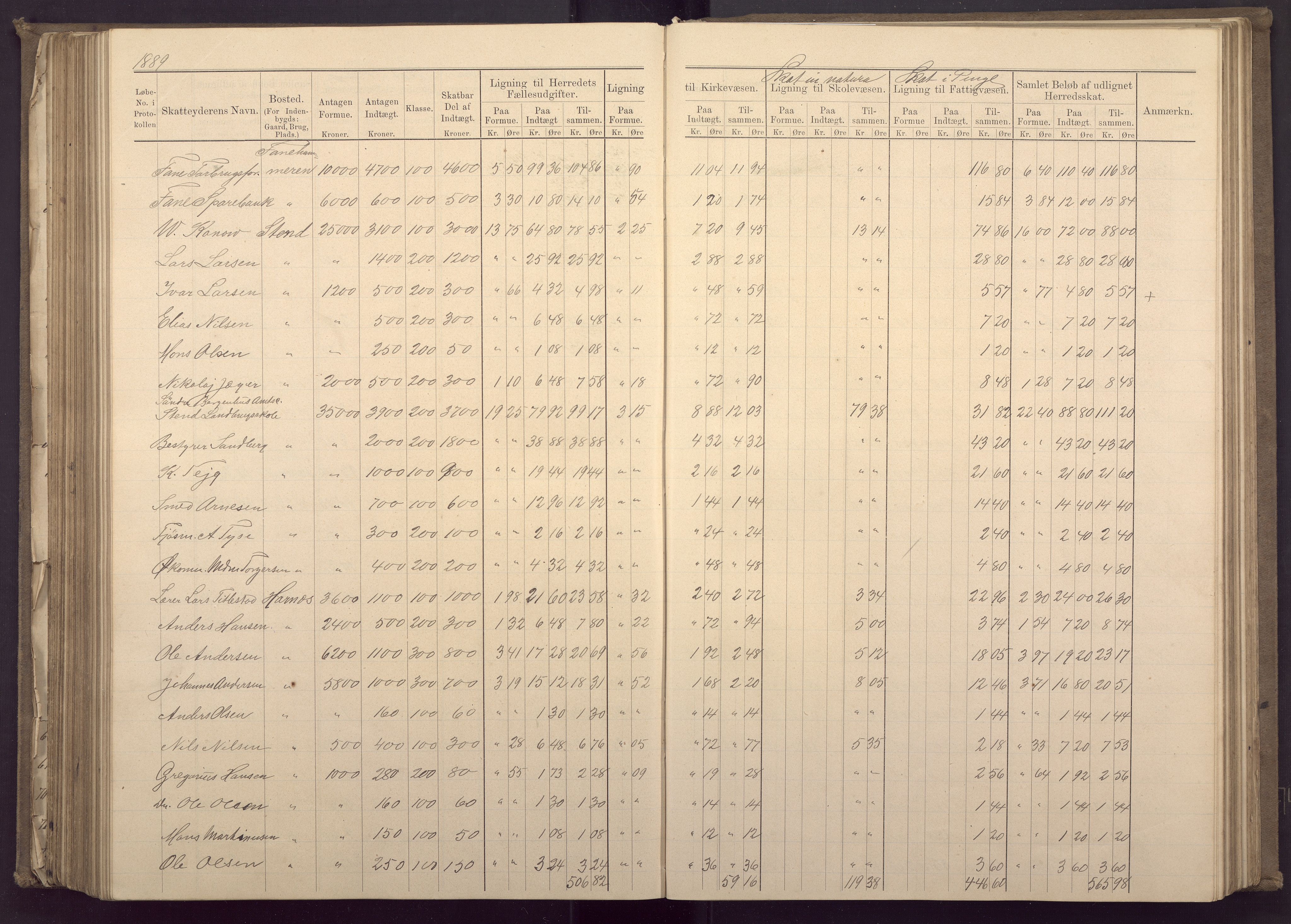 Fana kommune. Herredskassereren, BBA/A-0504/J/Jc/L0003: Ligningsprotokoll for Fana herred;, 1883-1891, p. 281