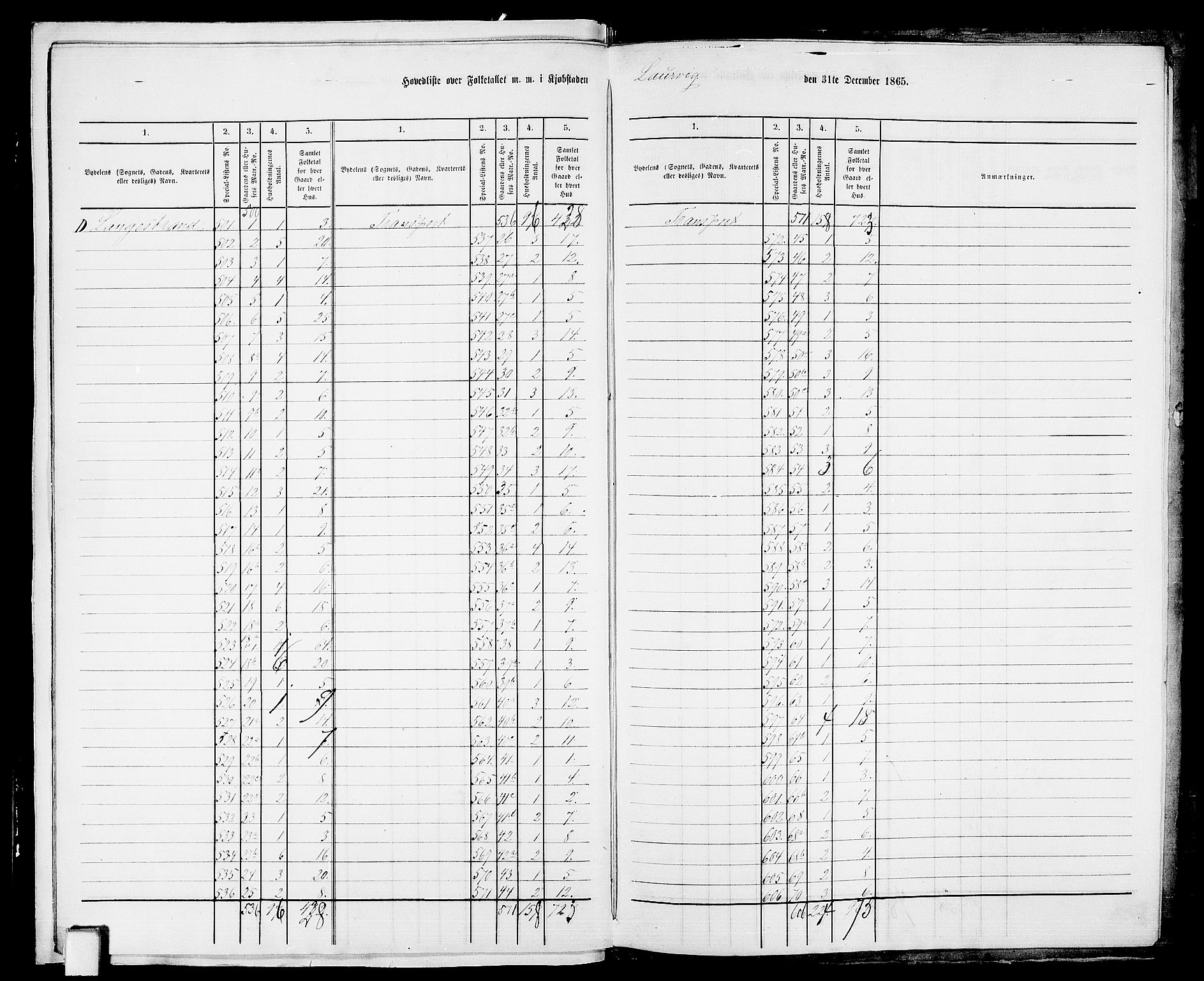 RA, 1865 census for Larvik, 1865, p. 9