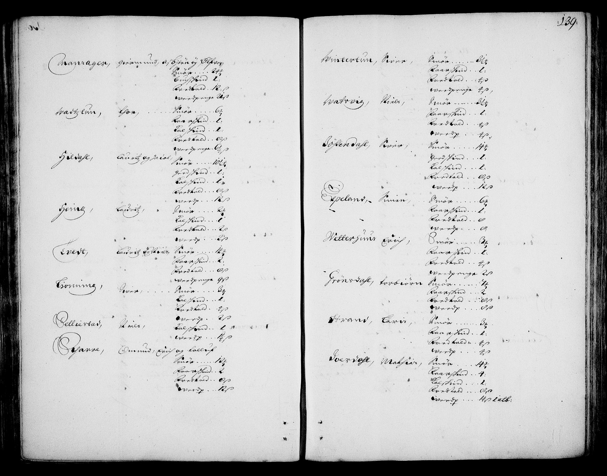 Rentekammeret inntil 1814, Realistisk ordnet avdeling, AV/RA-EA-4070/On/L0002: [Jj 3]: Besiktigelsesforretninger over Halsnøy klosters gods, 1659-1703, p. 138b-139a