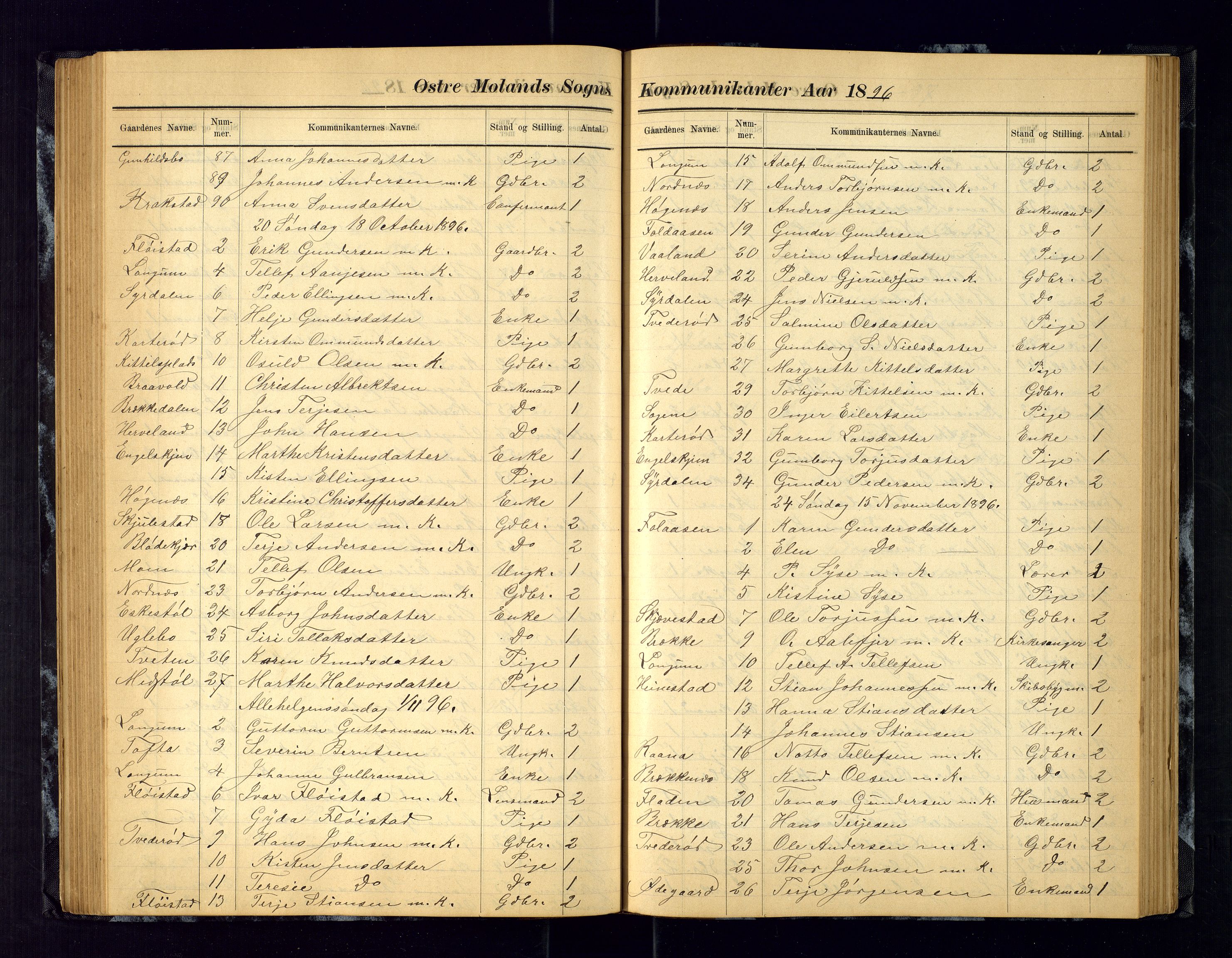 Austre Moland sokneprestkontor, AV/SAK-1111-0001/F/Fc/Fca/L0004: Communicants register no. C-4, 1883-1925