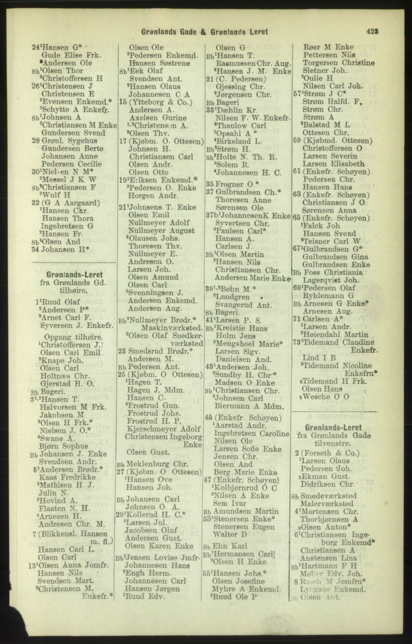 Kristiania/Oslo adressebok, PUBL/-, 1886, p. 423