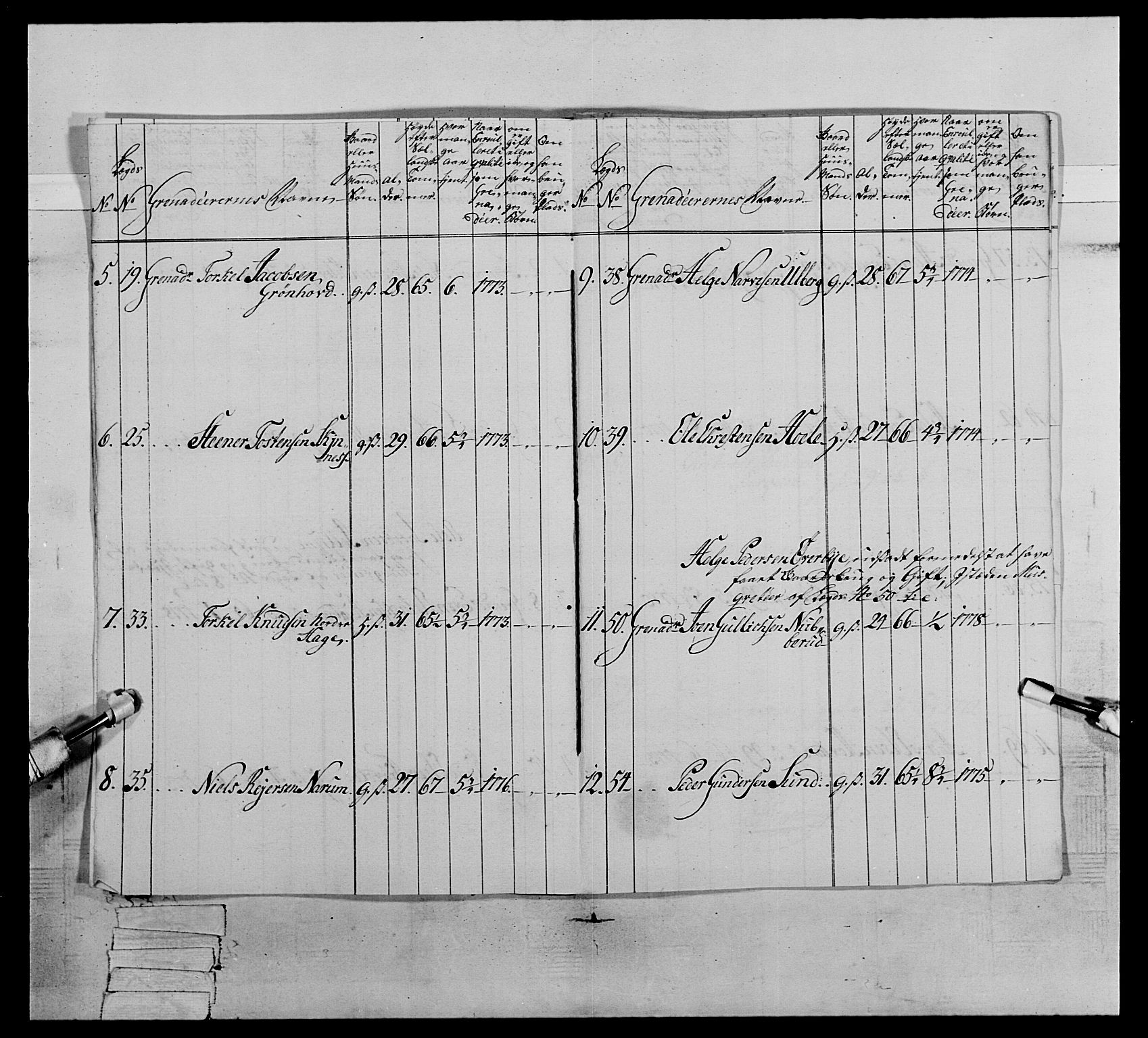 Generalitets- og kommissariatskollegiet, Det kongelige norske kommissariatskollegium, AV/RA-EA-5420/E/Eh/L0064: 2. Opplandske nasjonale infanteriregiment, 1774-1784, p. 385