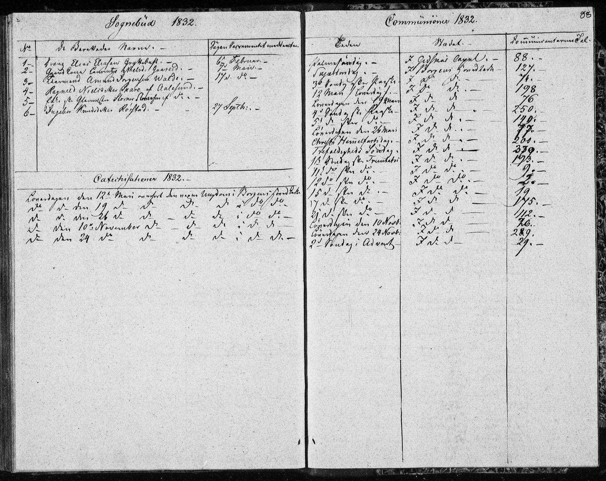 Ministerialprotokoller, klokkerbøker og fødselsregistre - Møre og Romsdal, AV/SAT-A-1454/528/L0413: Curate's parish register no. 528B01, 1828-1832, p. 88