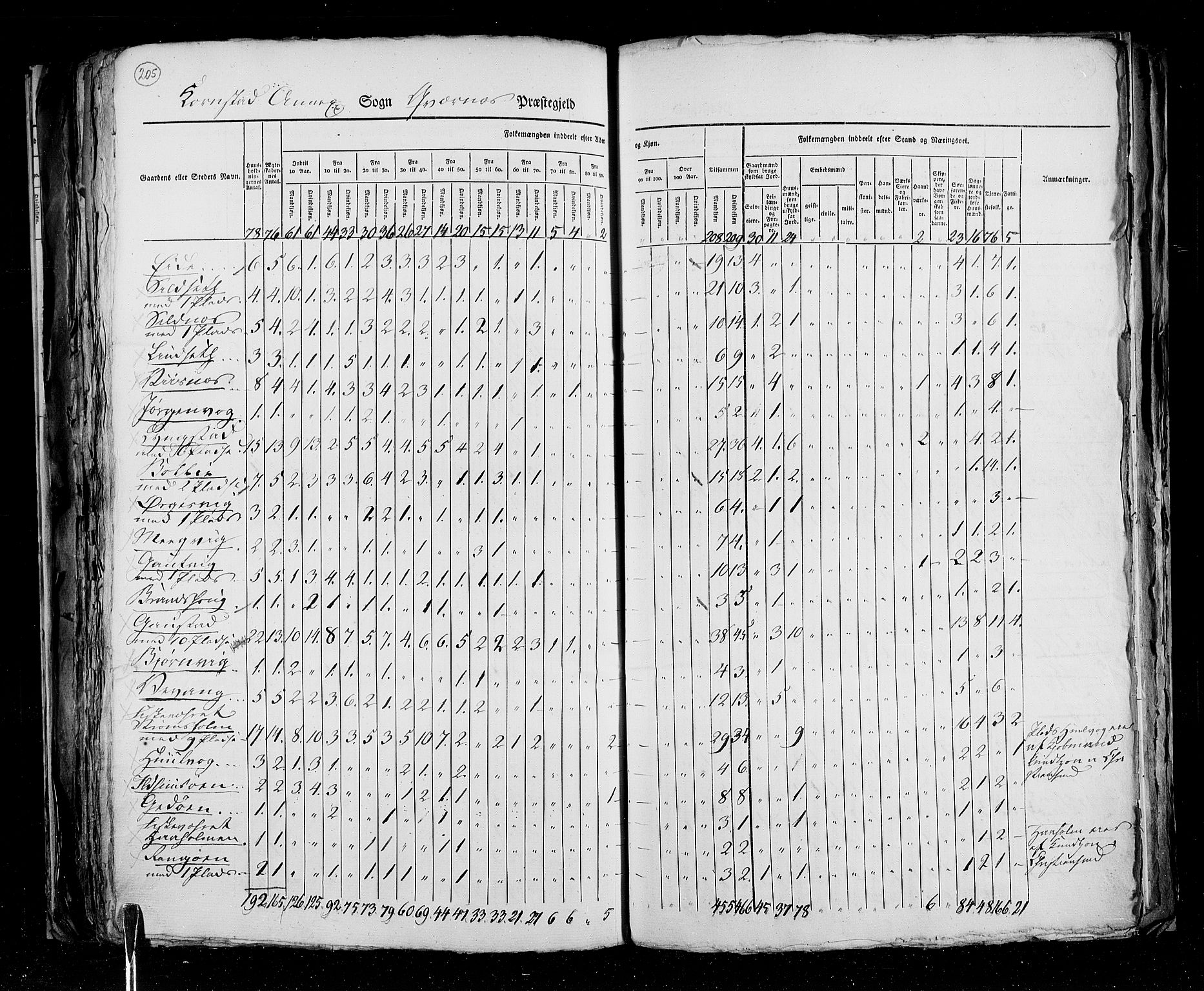 RA, Census 1825, vol. 15: Romsdal amt, 1825, p. 205