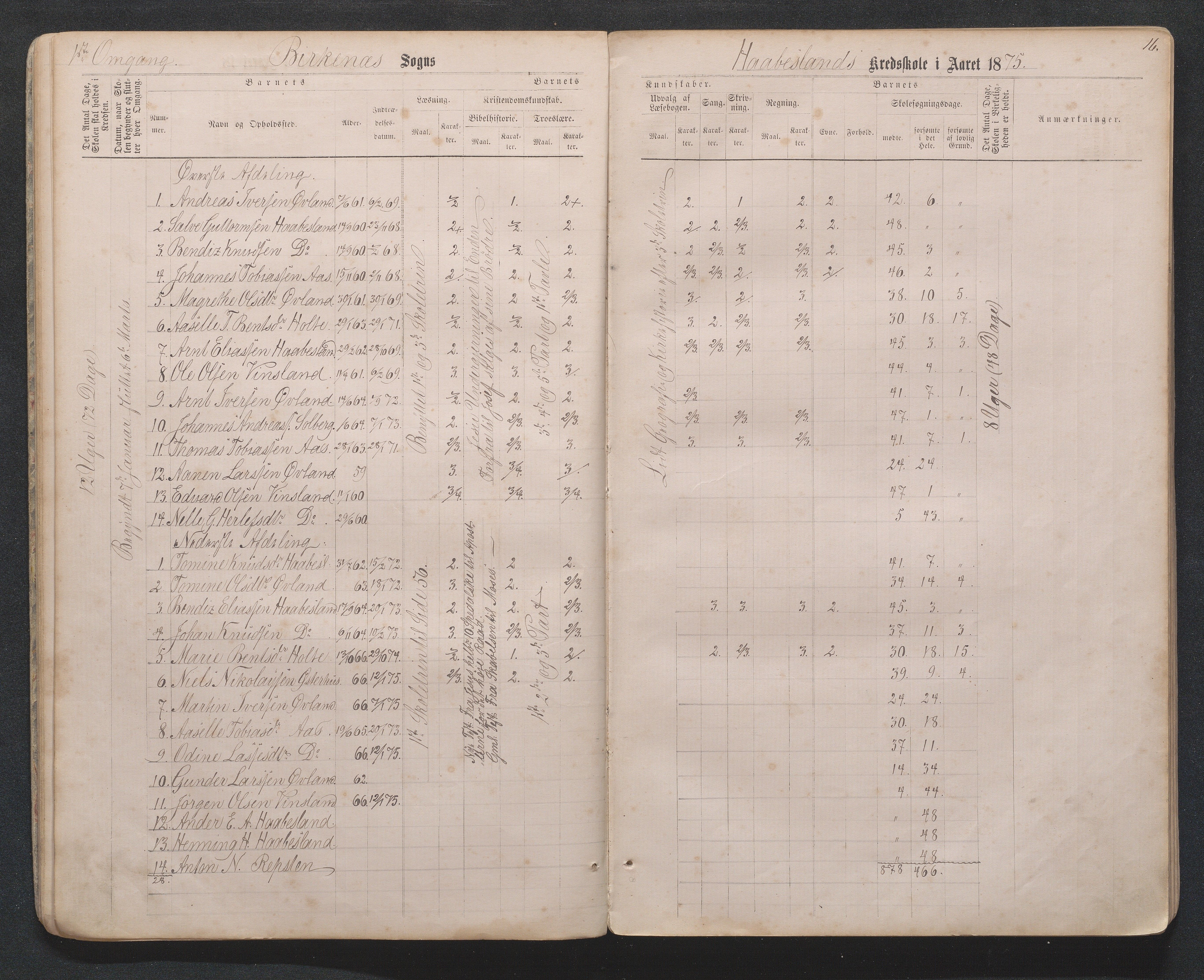 Birkenes kommune, Håbesland, Holte og Rislå skolekretser frem til 1991, AAKS/KA0928-550c_91/F02/L0001: Skoleprotokoll Håbesland, Holte og Rislå, 1868-1887, p. 16