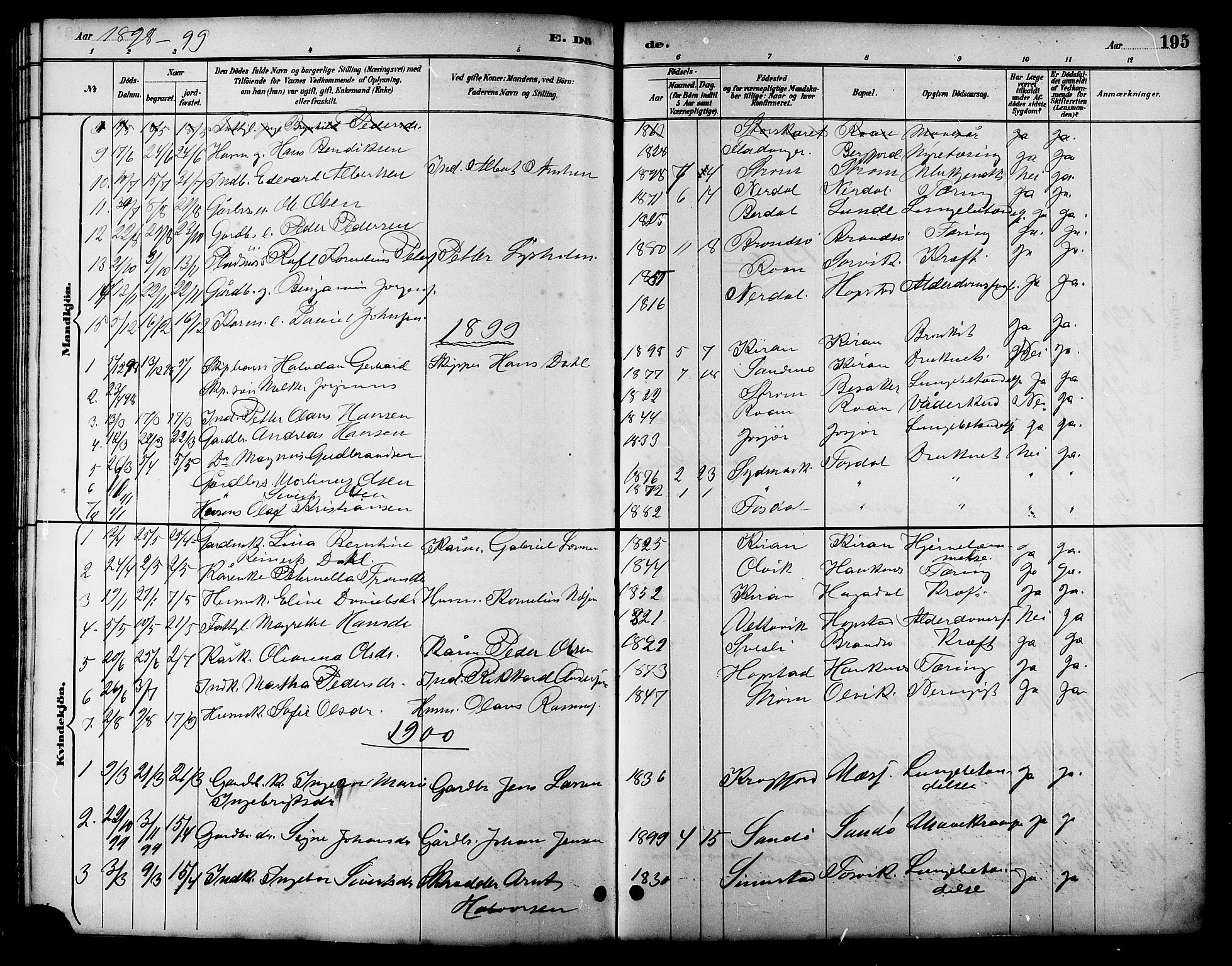 Ministerialprotokoller, klokkerbøker og fødselsregistre - Sør-Trøndelag, SAT/A-1456/657/L0716: Parish register (copy) no. 657C03, 1889-1904, p. 195