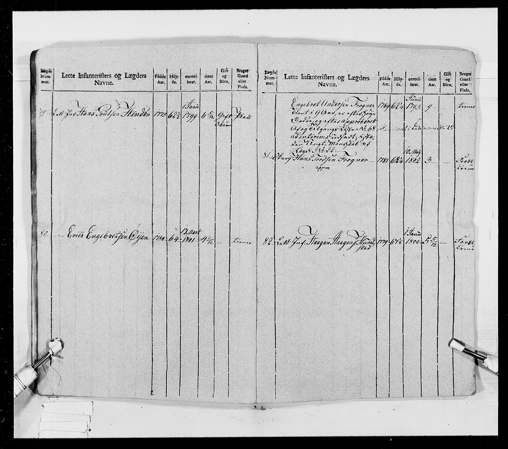 Generalitets- og kommissariatskollegiet, Det kongelige norske kommissariatskollegium, AV/RA-EA-5420/E/Eh/L0023: Norske jegerkorps, 1805, p. 306