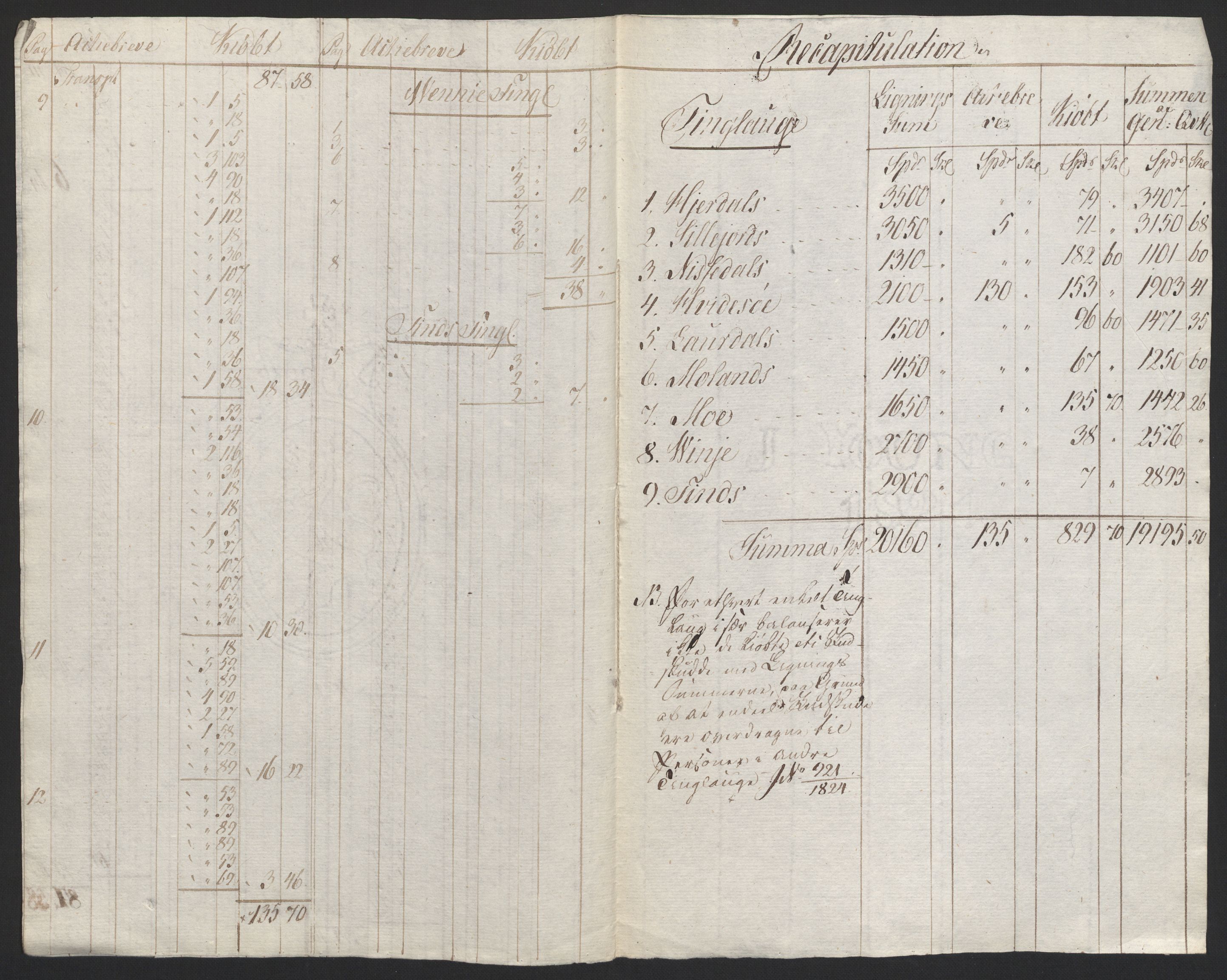 Sølvskatten 1816, NOBA/SOLVSKATTEN/A/L0026: Bind 28: Øvre Telemark fogderi, 1816, p. 4