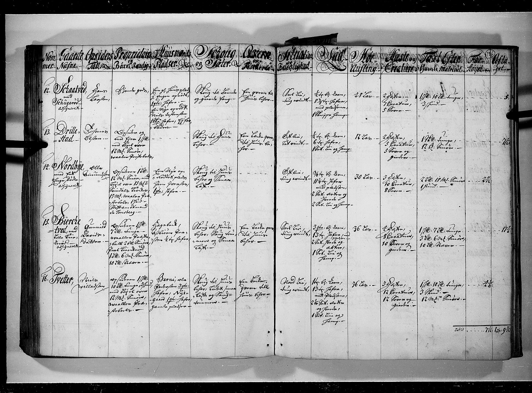 Rentekammeret inntil 1814, Realistisk ordnet avdeling, AV/RA-EA-4070/N/Nb/Nbf/L0095: Moss, Onsøy, Tune og Veme eksaminasjonsprotokoll, 1723, p. 135b-136a