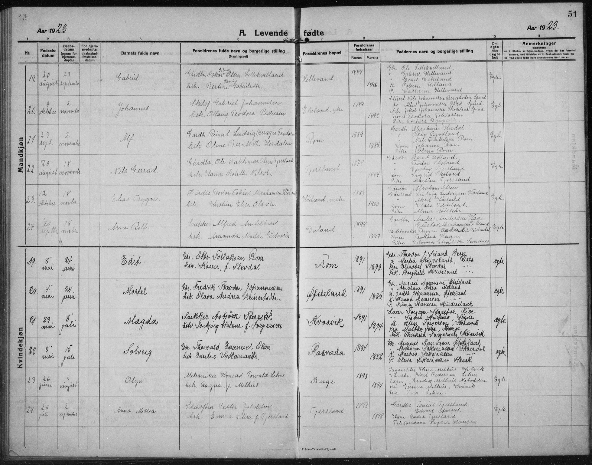 Lyngdal sokneprestkontor, AV/SAK-1111-0029/F/Fb/Fbc/L0006: Parish register (copy) no. B 6, 1914-1934, p. 51