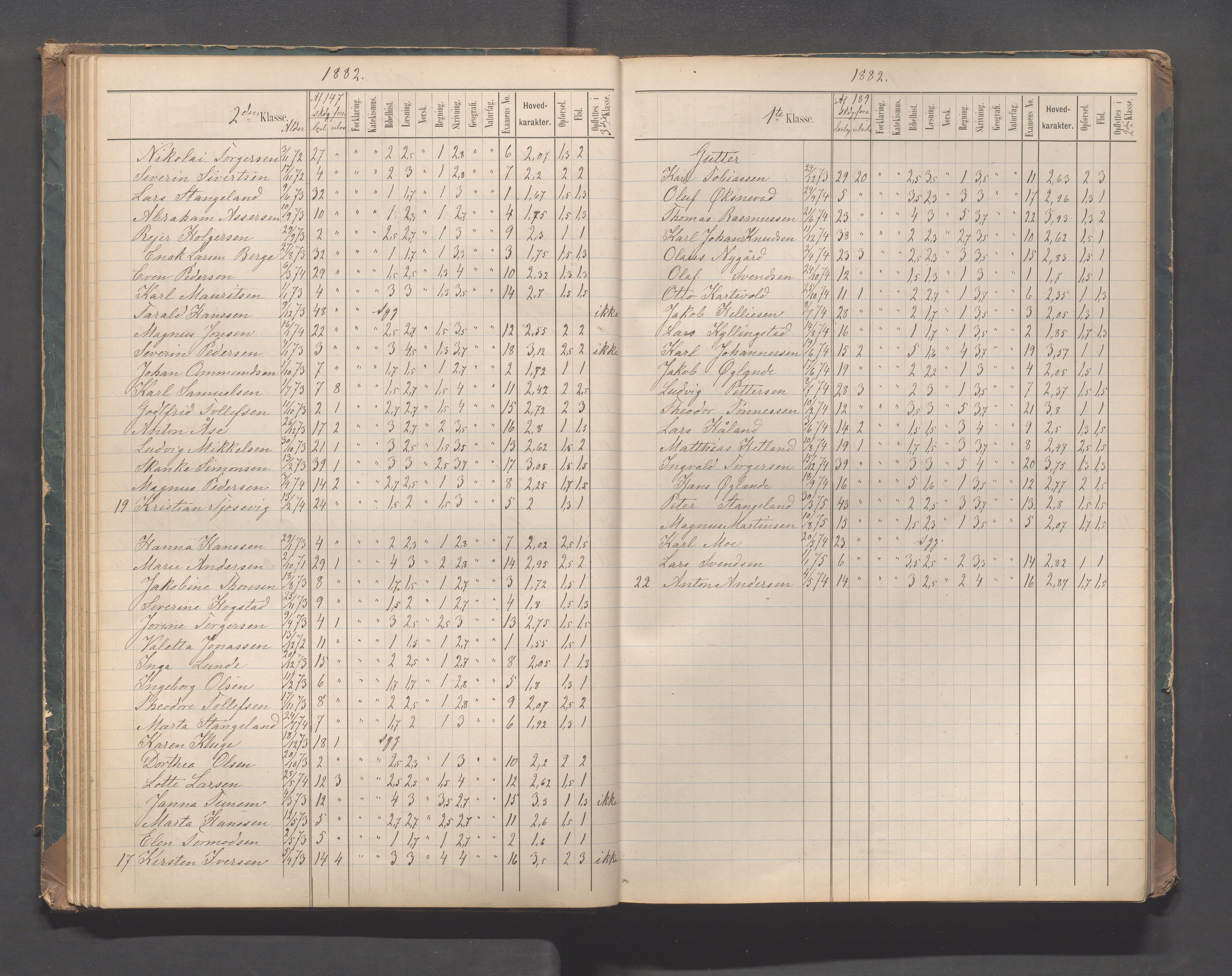 Sandnes kommune - Sandnes folkeskole/Trones skole, IKAR/K-100247/F/L0004: Eksamensprotokoll, 1876-1897, p. 37