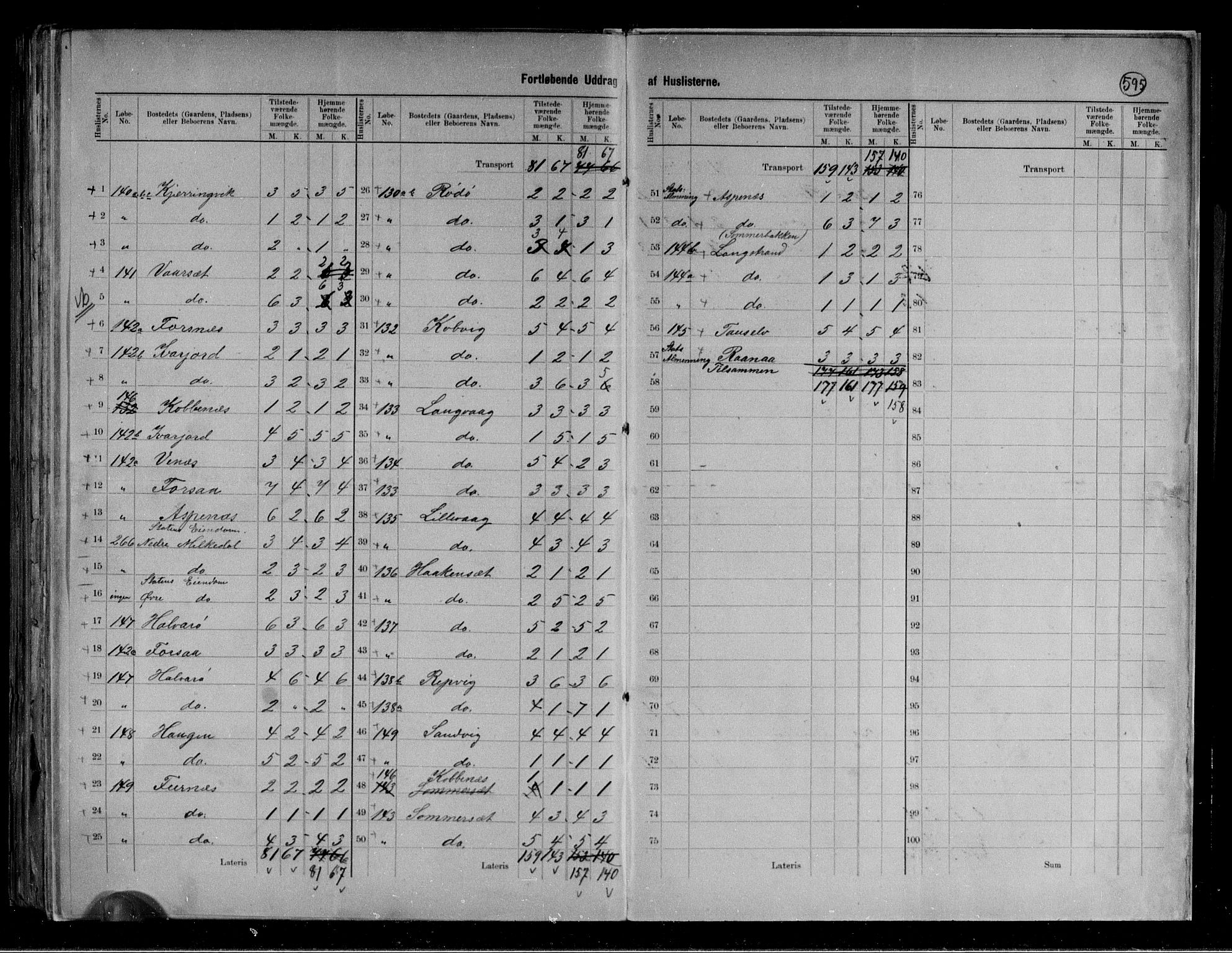 RA, 1891 census for 1851 Lødingen, 1891, p. 13