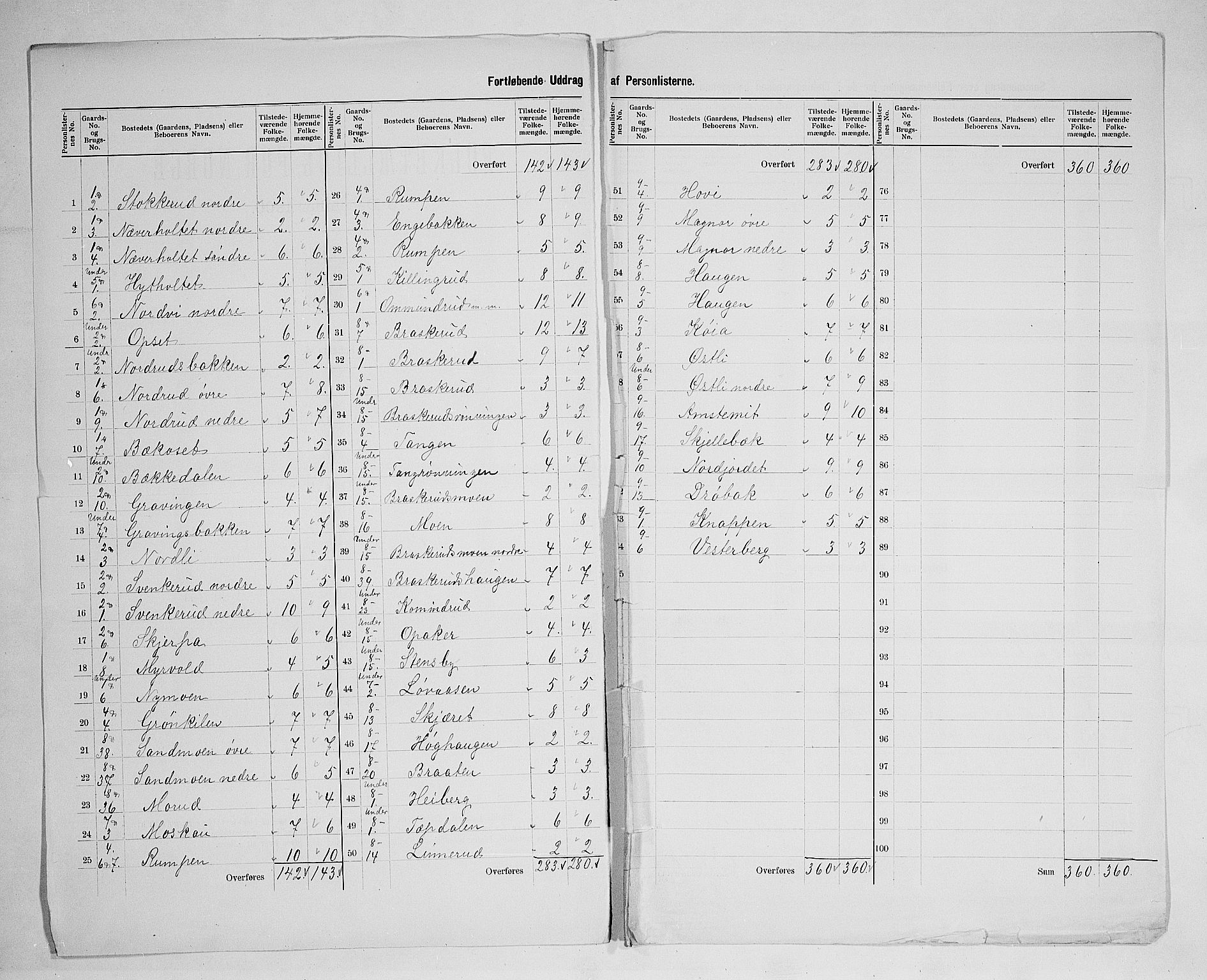 SAH, 1900 census for Våler, 1900, p. 21