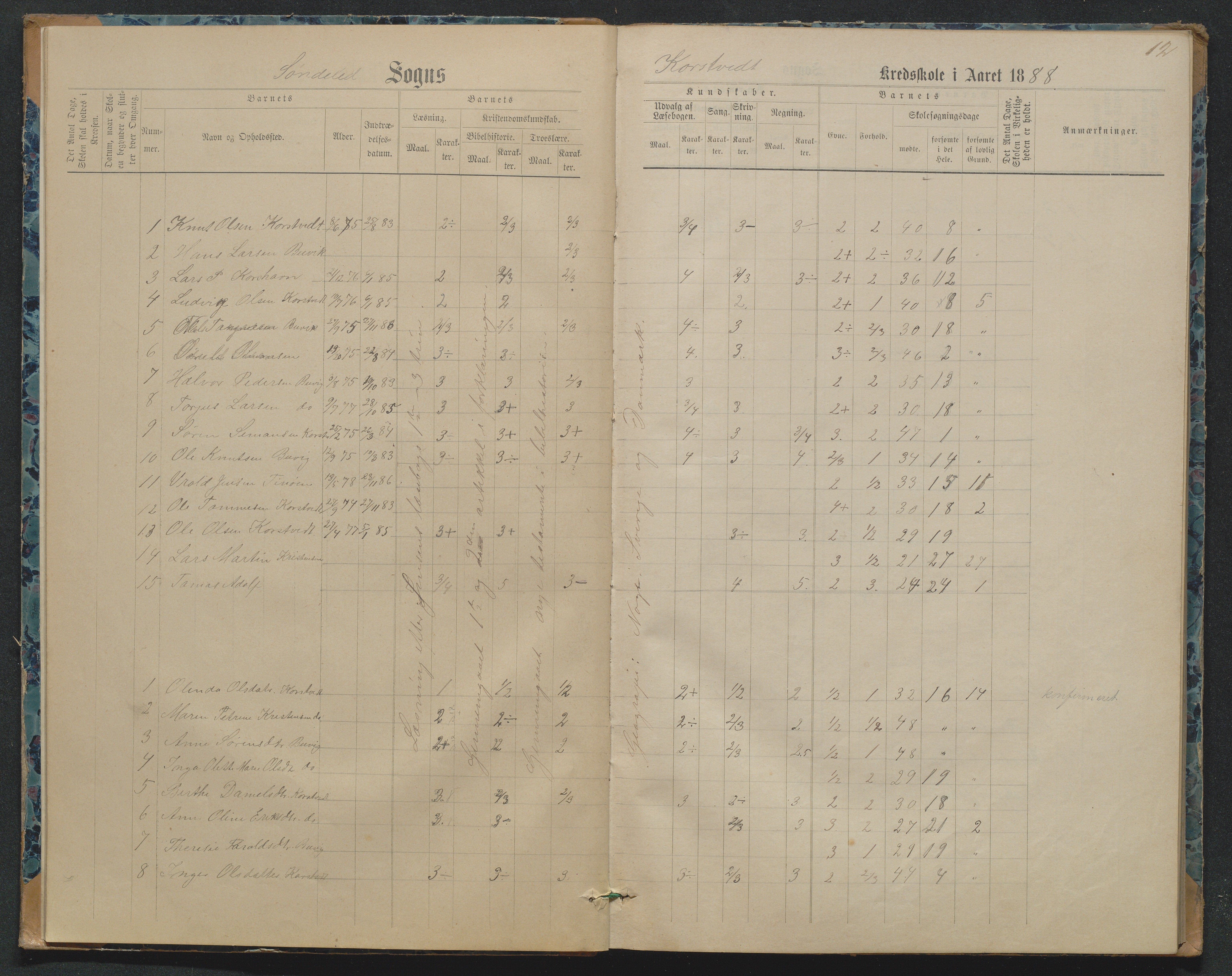 Søndeled kommune, AAKS/KA0913-PK/1/05/05j/L0001: Karakterprotokoll, 1883-1891, p. 12