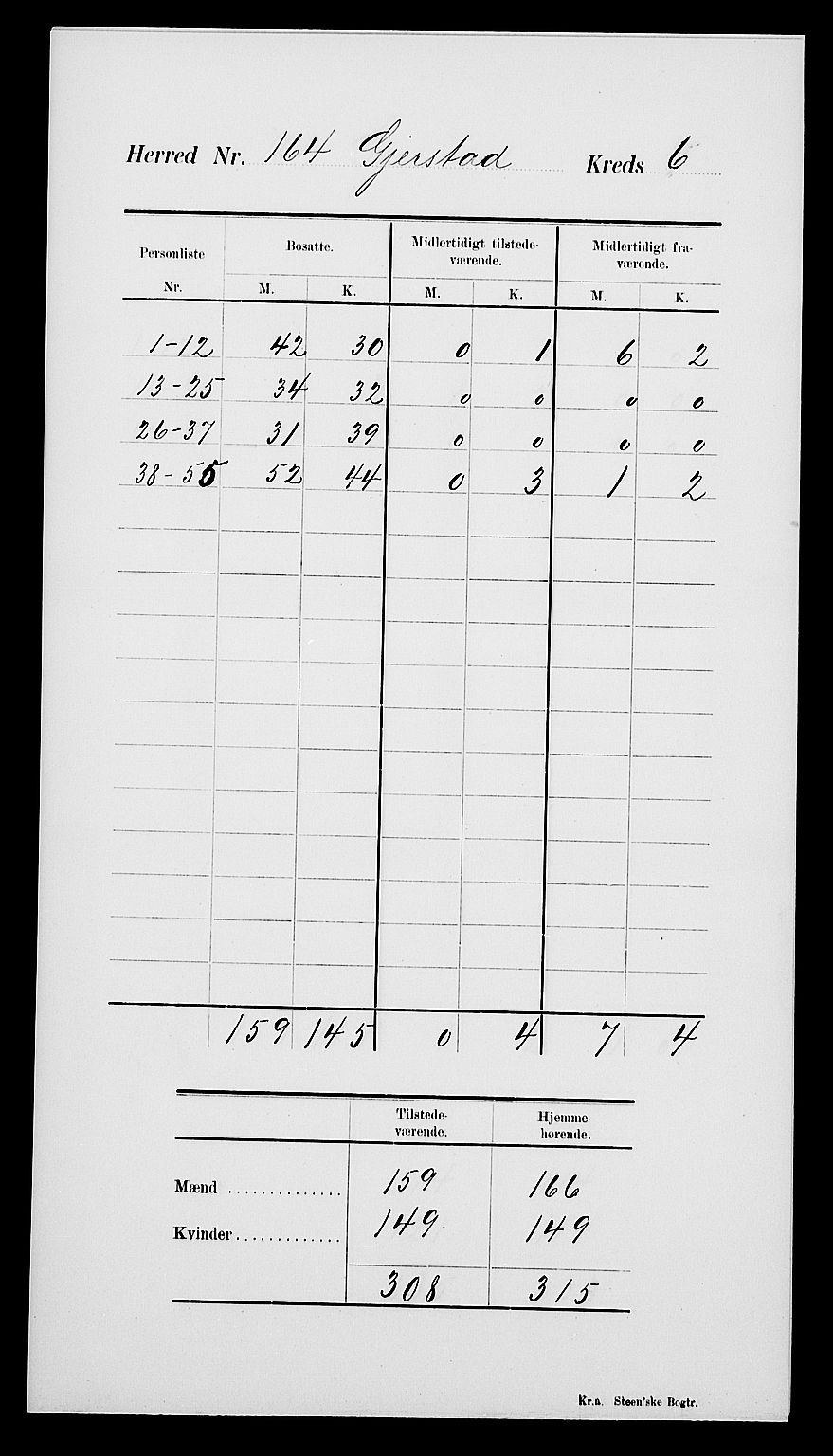 SAK, 1900 census for Gjerstad, 1900, p. 10