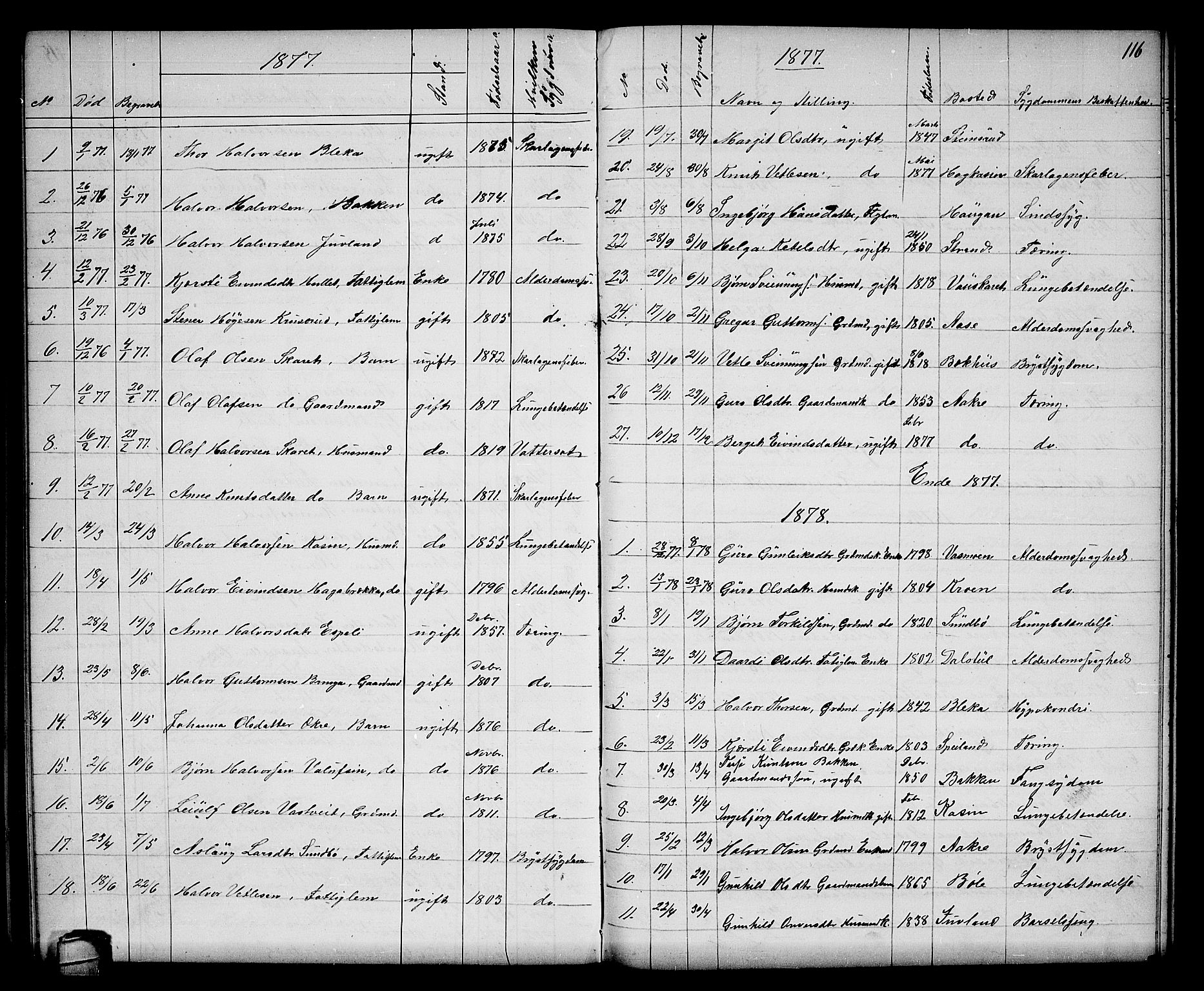 Seljord kirkebøker, SAKO/A-20/G/Gb/L0003: Parish register (copy) no. II 3, 1863-1884, p. 116
