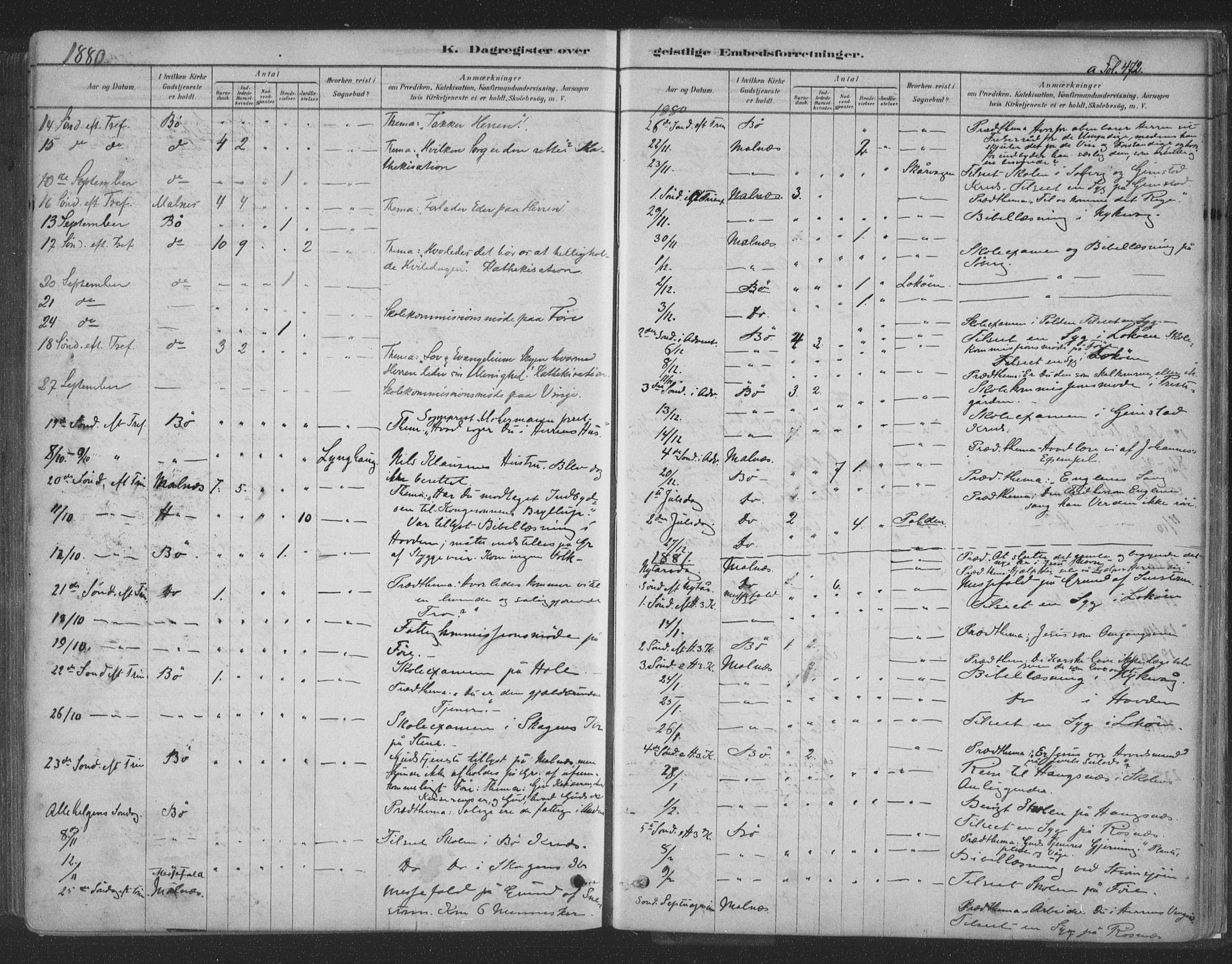 Ministerialprotokoller, klokkerbøker og fødselsregistre - Nordland, AV/SAT-A-1459/891/L1302: Parish register (official) no. 891A07, 1878-1895, p. 472