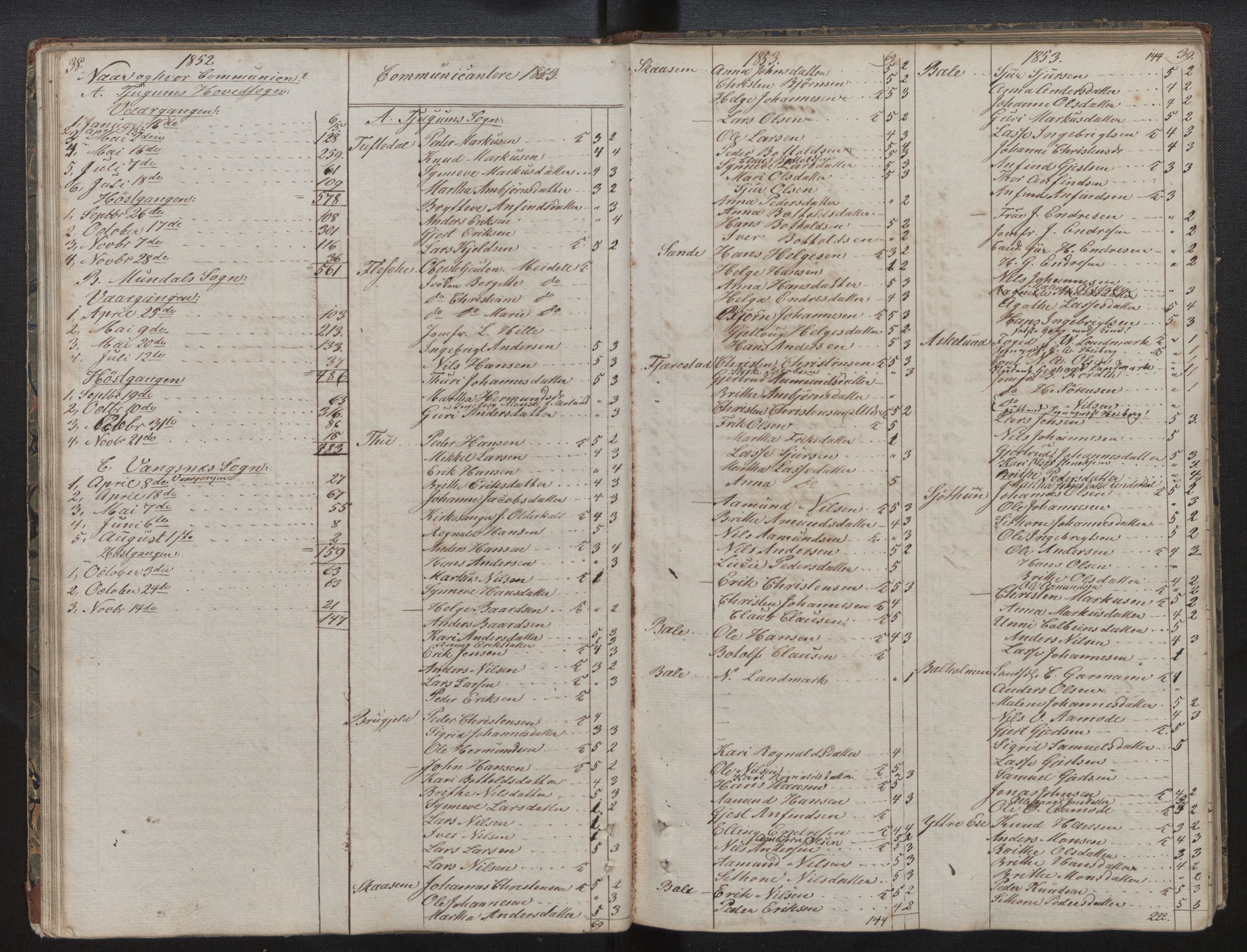 Balestrand sokneprestembete, AV/SAB-A-79601/H/Hb/Hba/L0001: Communicants register no. A 1, 1849-1866, p. 38-39