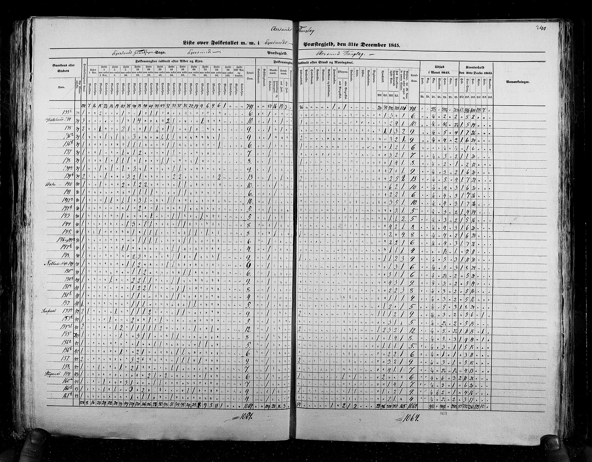 RA, Census 1845, vol. 6: Lister og Mandal amt og Stavanger amt, 1845, p. 240