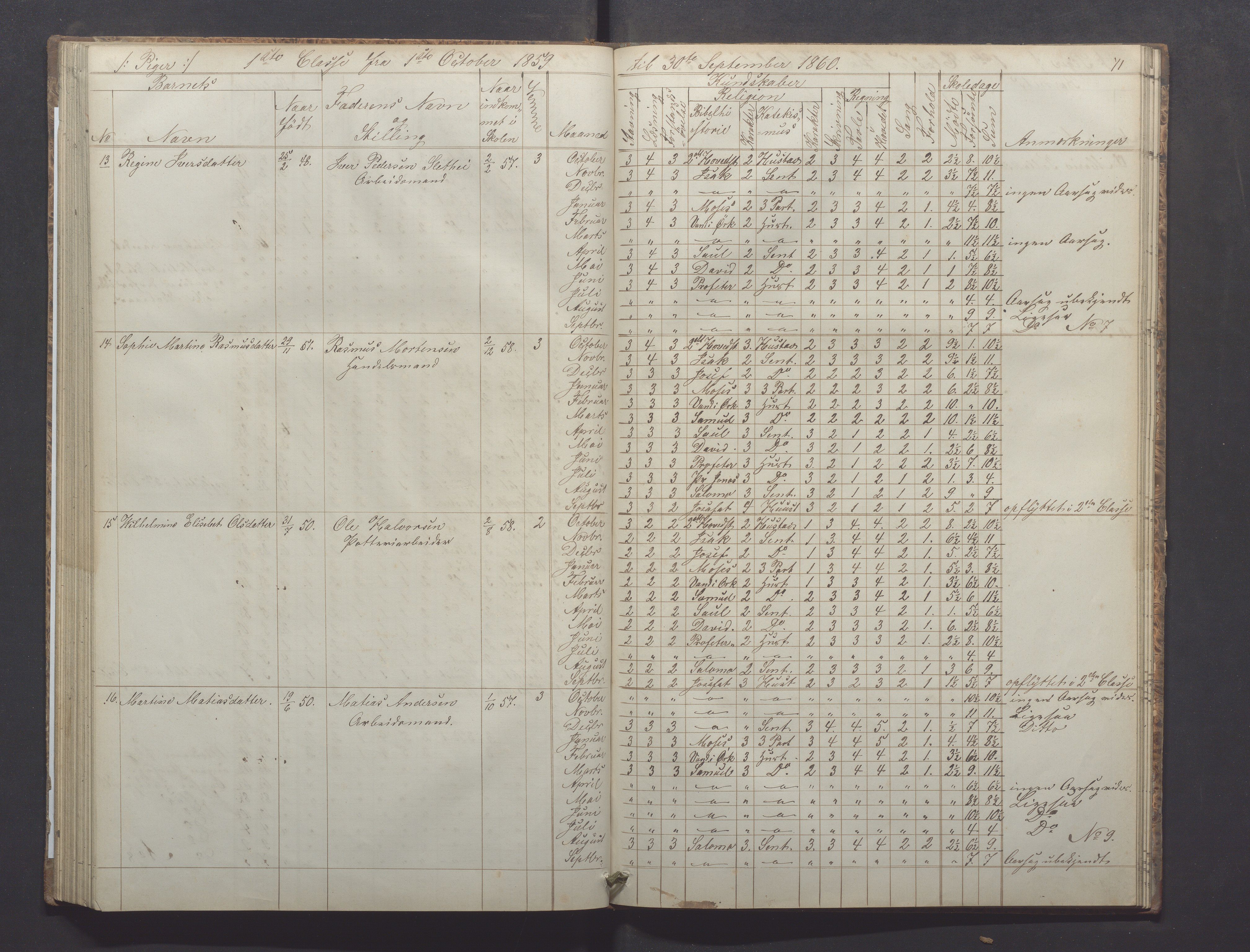 Egersund kommune (Ladested) - Egersund almueskole/folkeskole, IKAR/K-100521/H/L0008: Skoleprotokoll - Almueskolen, 1. klasse, 1859-1862, p. 71