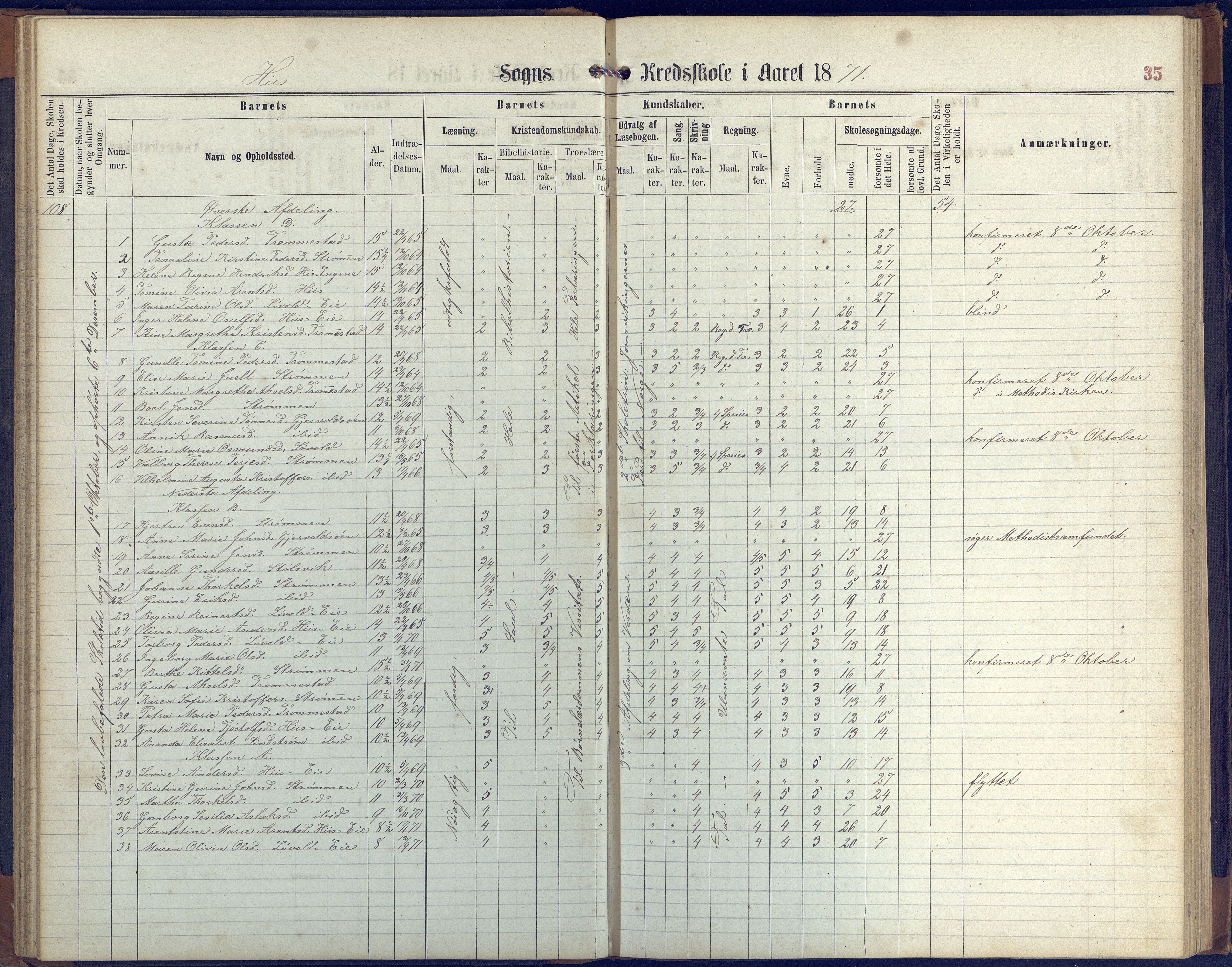 Hisøy kommune frem til 1991, AAKS/KA0922-PK/31/L0004: Skoleprotokoll, 1863-1887, p. 35