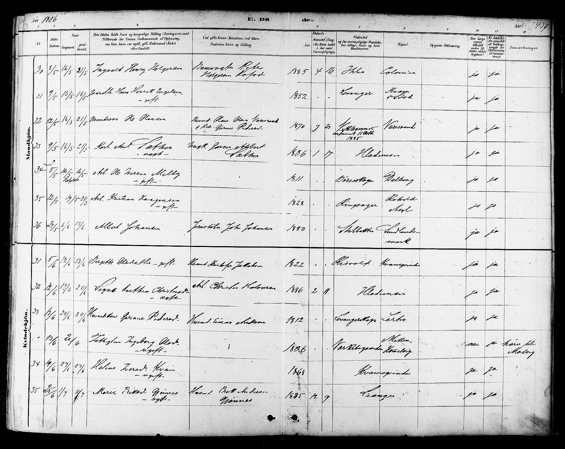 Ministerialprotokoller, klokkerbøker og fødselsregistre - Sør-Trøndelag, AV/SAT-A-1456/606/L0294: Parish register (official) no. 606A09, 1878-1886, p. 437