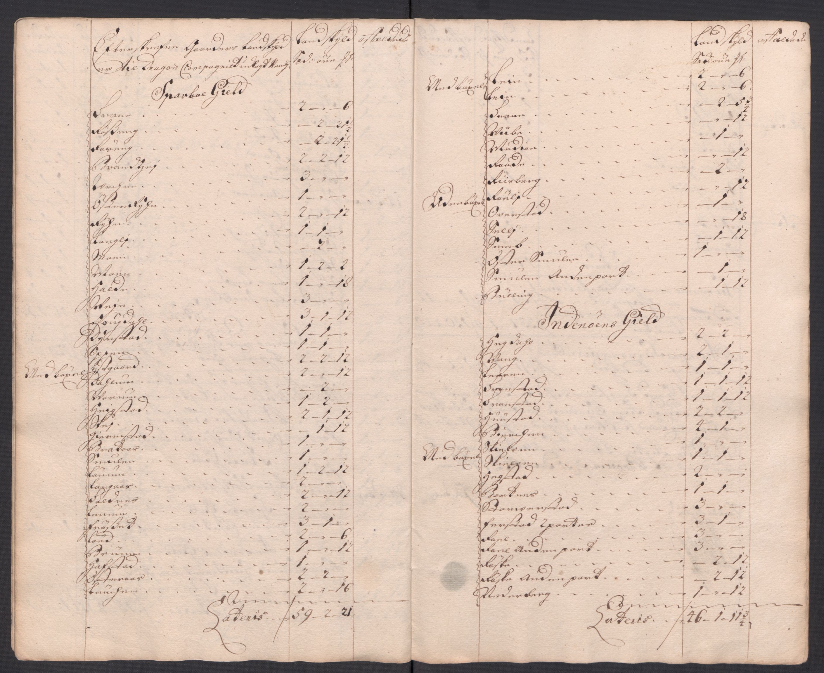 Rentekammeret inntil 1814, Reviderte regnskaper, Fogderegnskap, RA/EA-4092/R63/L4326: Fogderegnskap Inderøy, 1718, p. 177