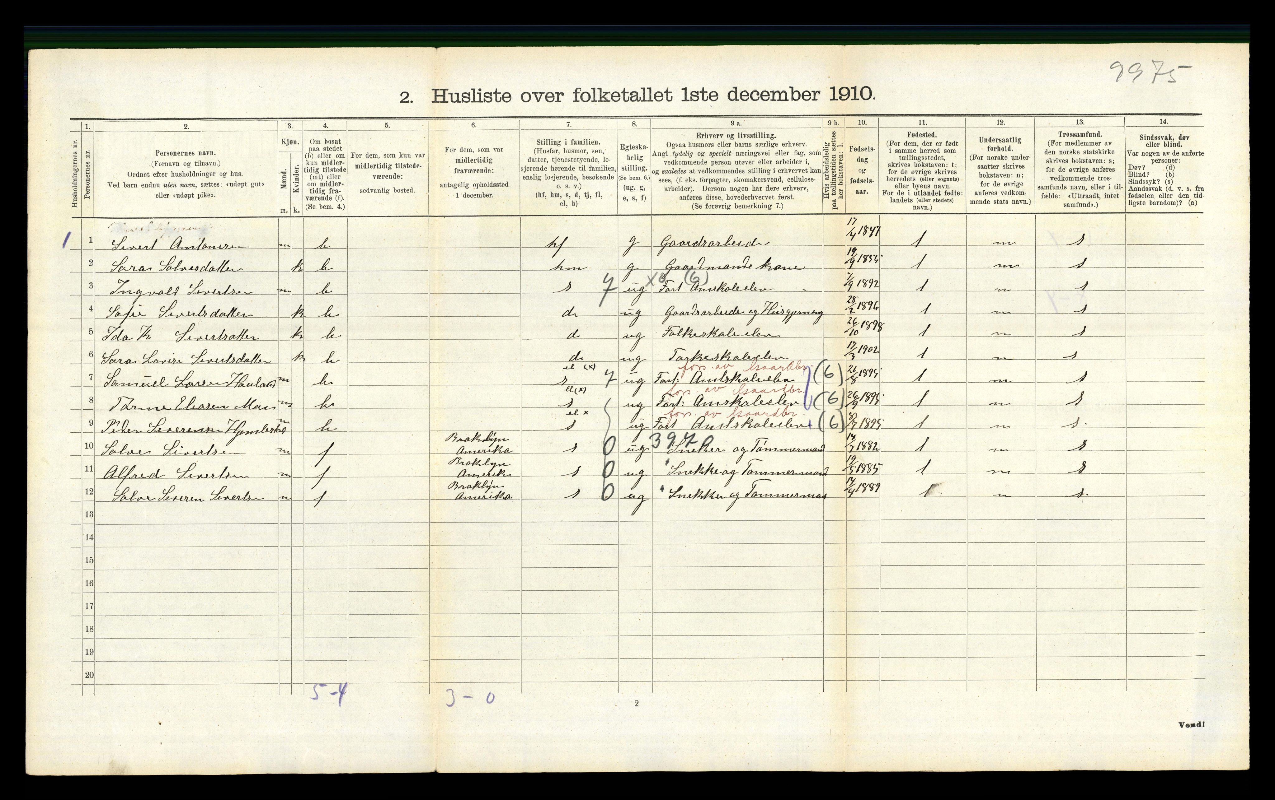 RA, 1910 census for Liknes, 1910, p. 709