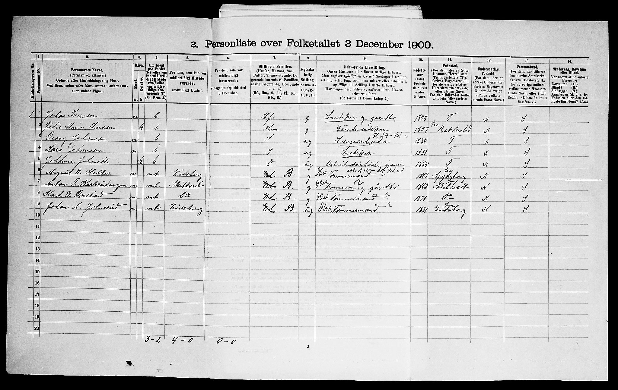 SAO, 1900 census for Varteig, 1900