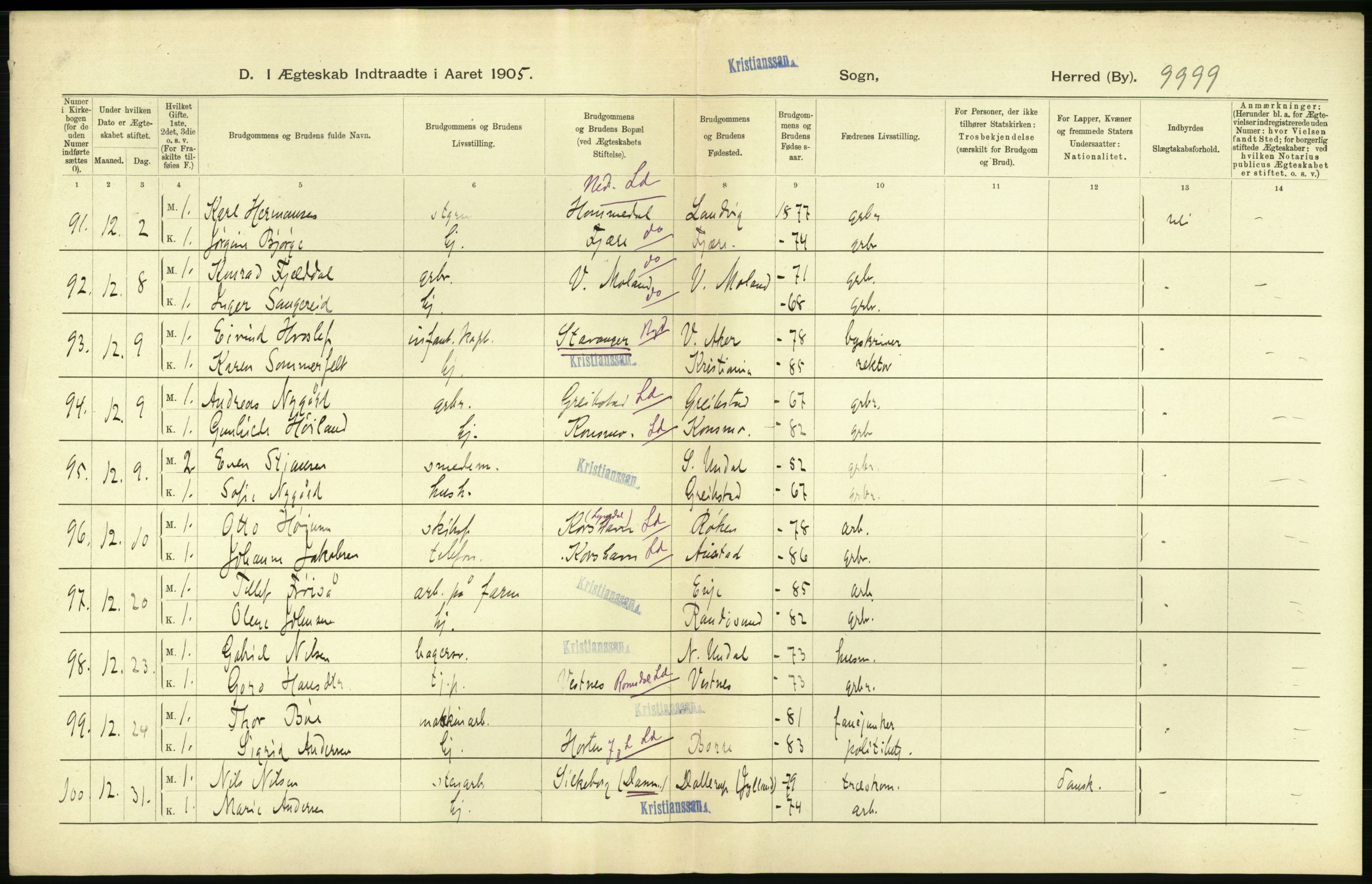 Statistisk sentralbyrå, Sosiodemografiske emner, Befolkning, RA/S-2228/D/Df/Dfa/Dfac/L0043: Bratsberg - Lister og Mandals amt: Levendefødte menn og kvinner, gifte, døde, dødfødte. Byer., 1905, p. 634