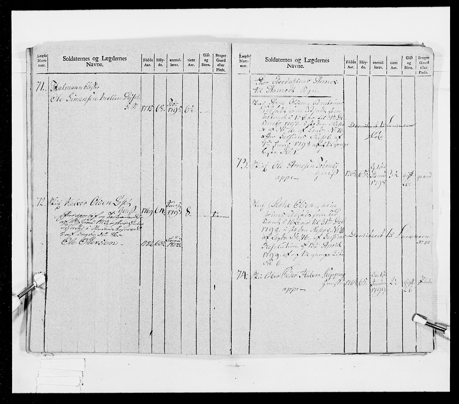 Generalitets- og kommissariatskollegiet, Det kongelige norske kommissariatskollegium, AV/RA-EA-5420/E/Eh/L0025: Skiløperkompaniene, 1766-1803, p. 201