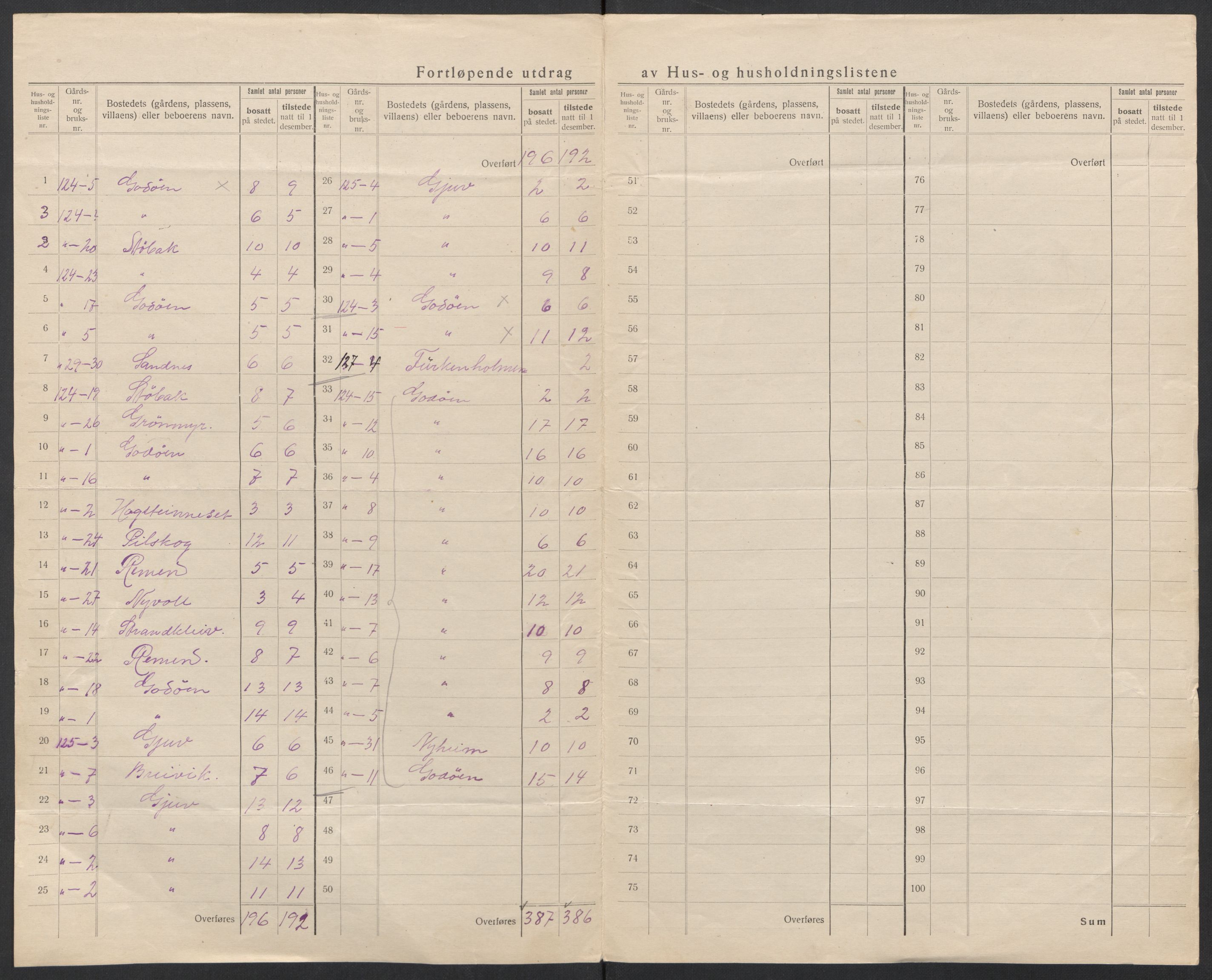 SAT, 1920 census for Giske, 1920, p. 13