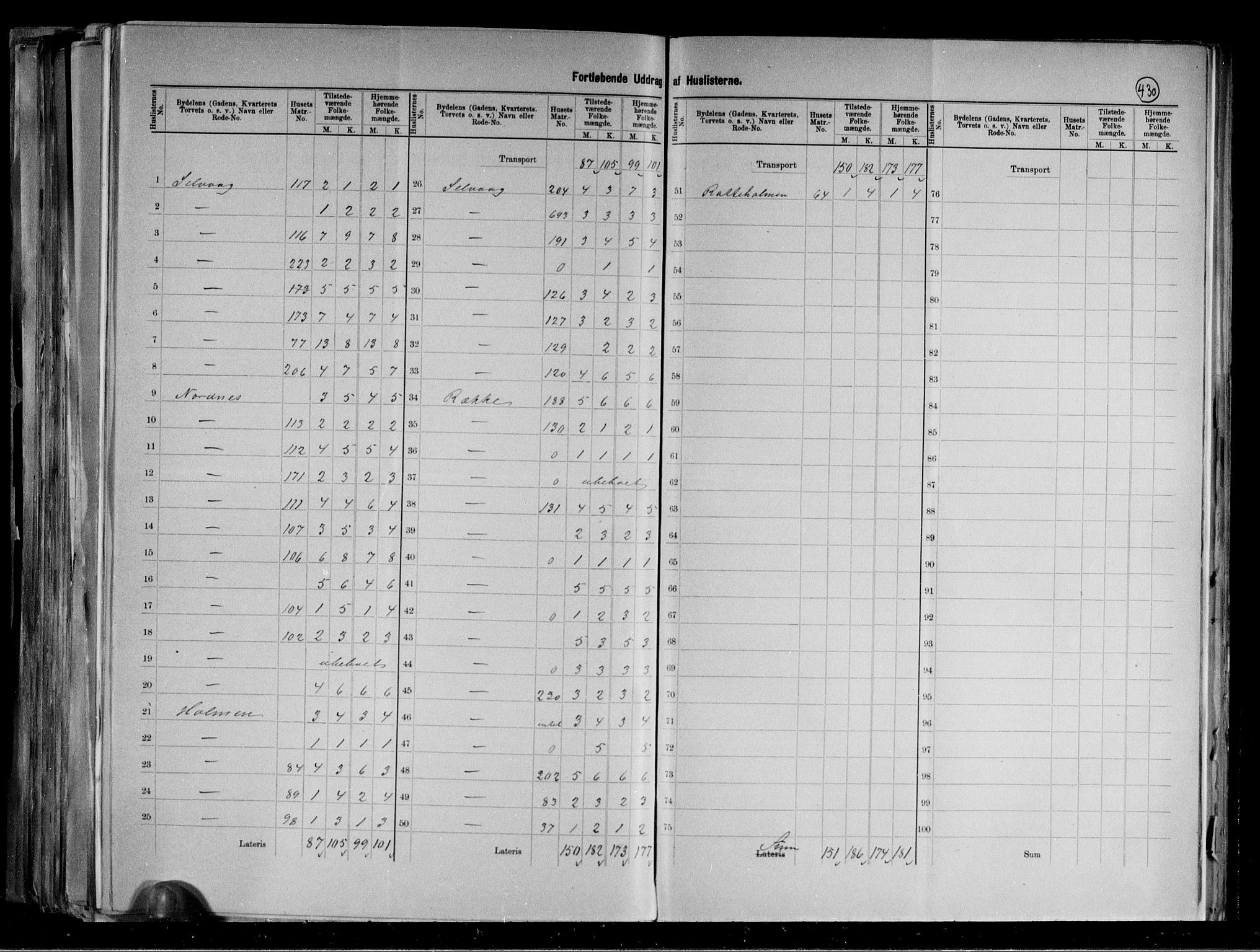 RA, 1891 census for 1104 Skudeneshavn, 1891, p. 10