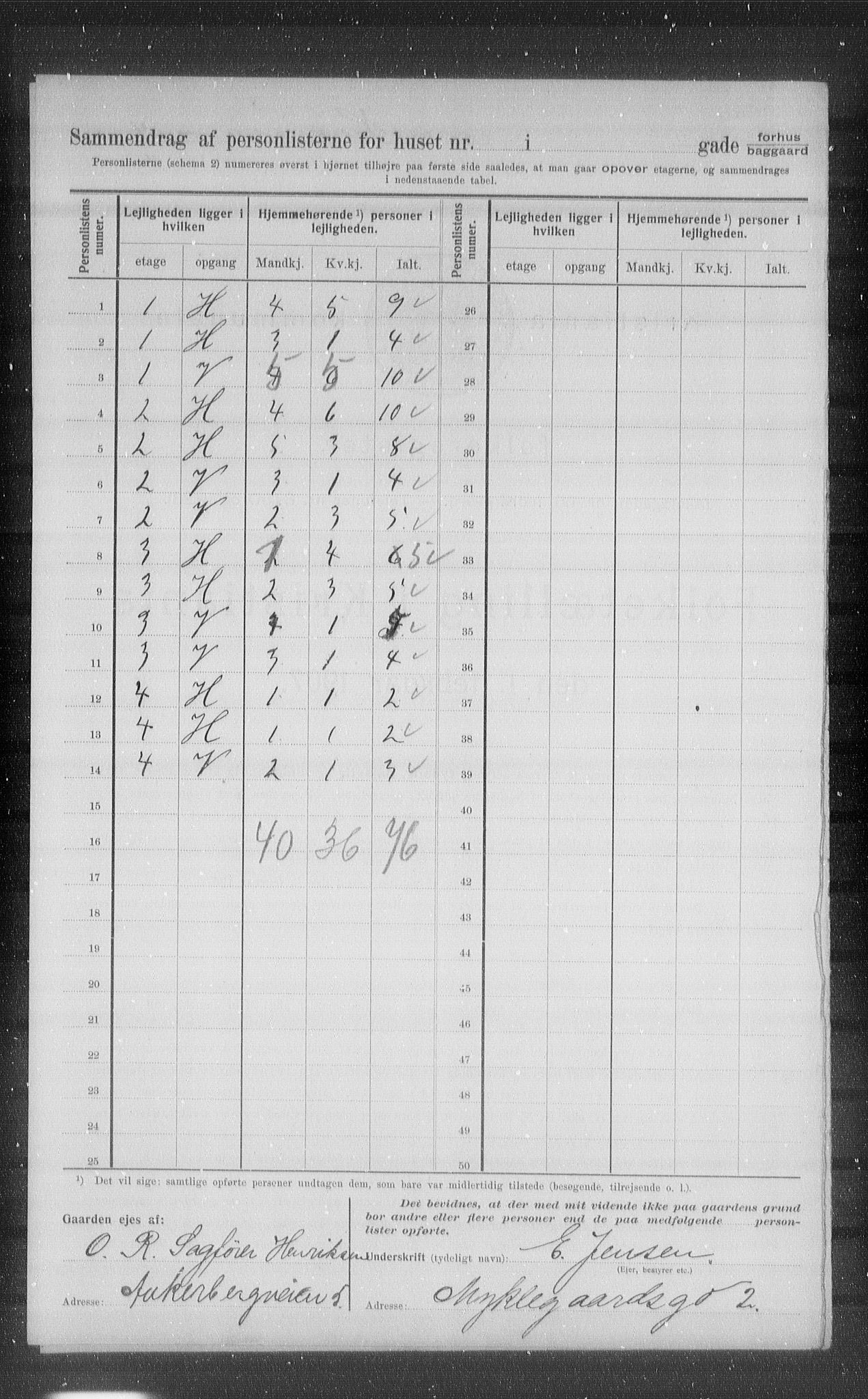 OBA, Municipal Census 1907 for Kristiania, 1907, p. 36547