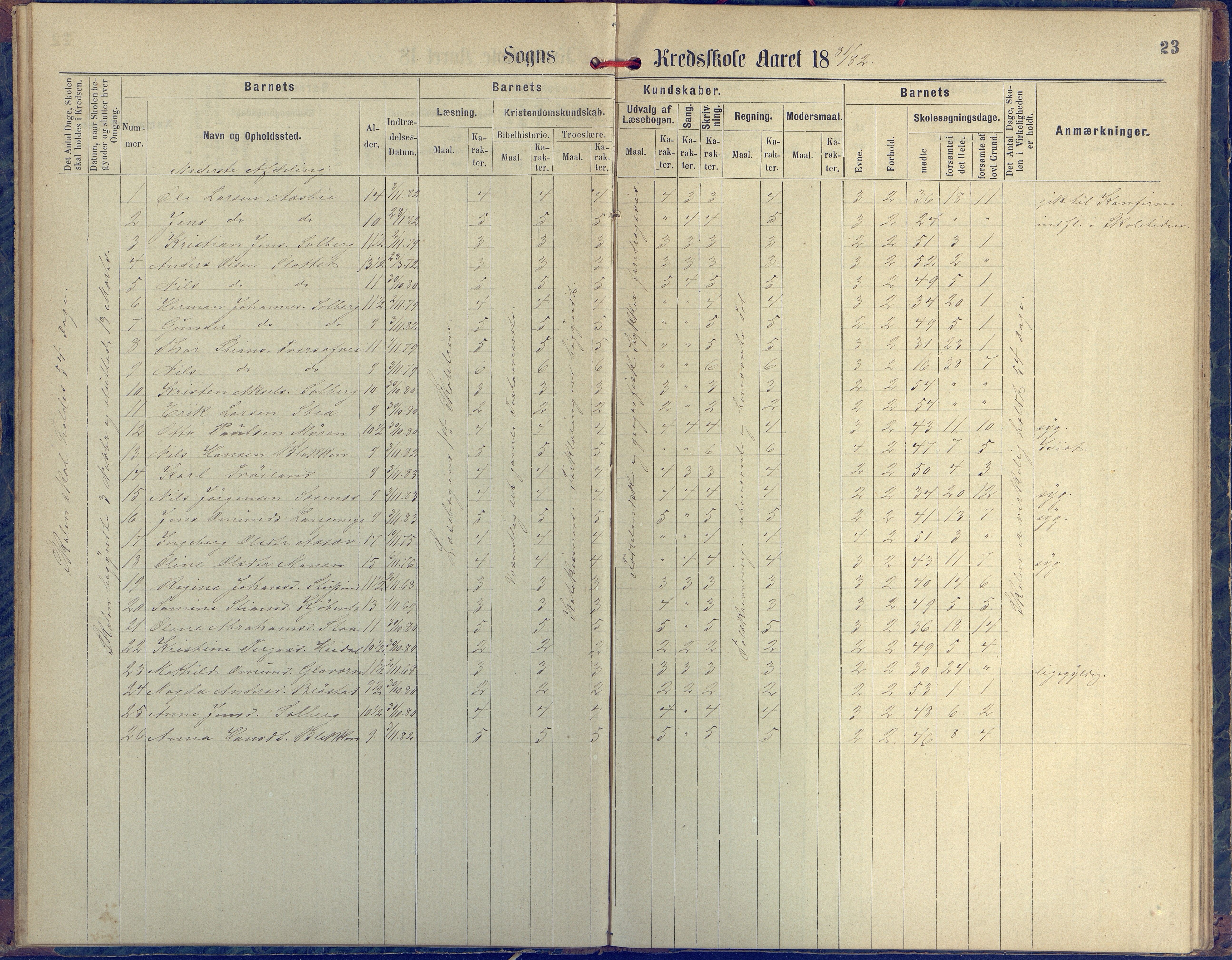 Øyestad kommune frem til 1979, AAKS/KA0920-PK/06/06H/L0001: Protokoll for den lovbefalte skole, 1871-1904, p. 23