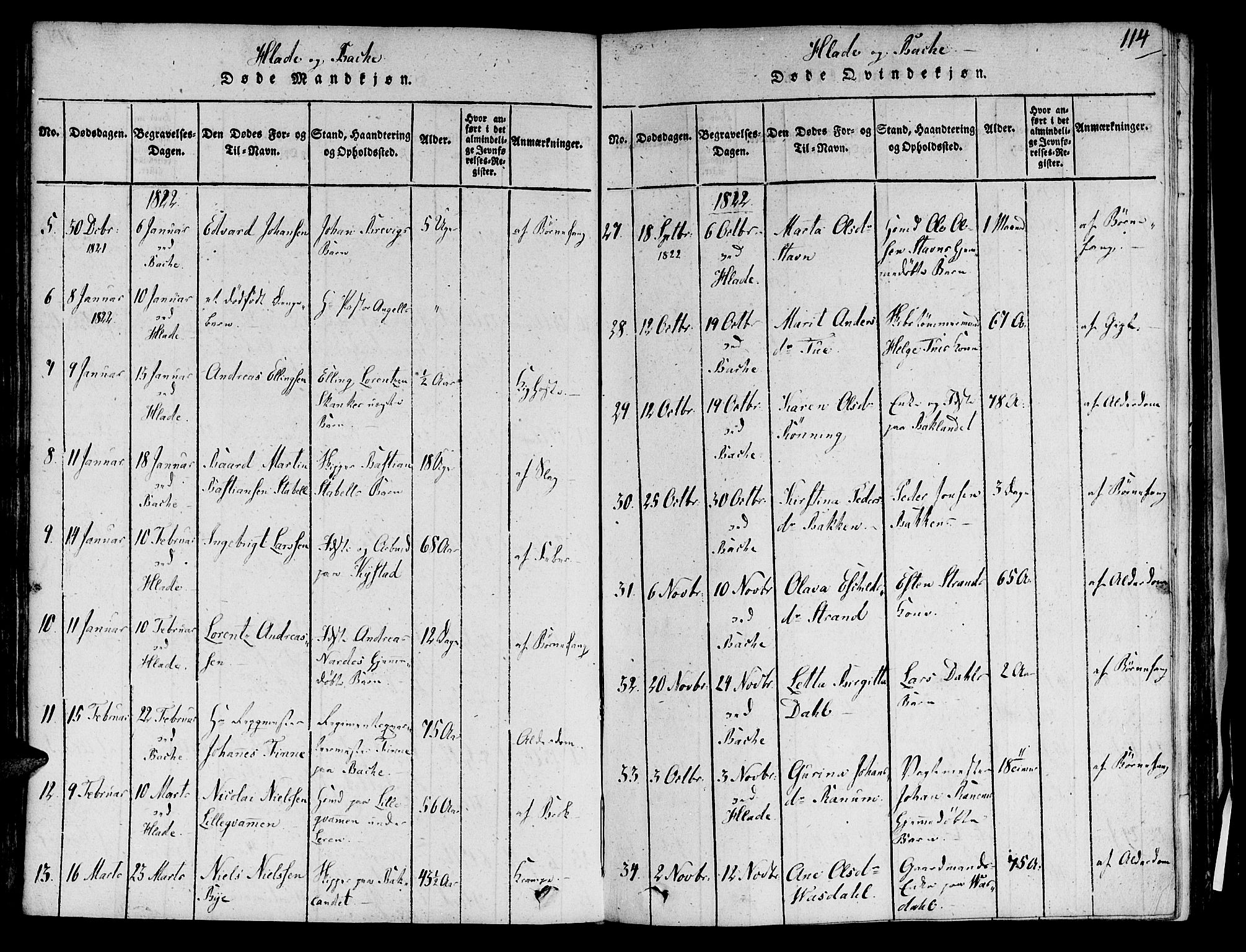 Ministerialprotokoller, klokkerbøker og fødselsregistre - Sør-Trøndelag, SAT/A-1456/606/L0283: Parish register (official) no. 606A03 /1, 1818-1823, p. 114