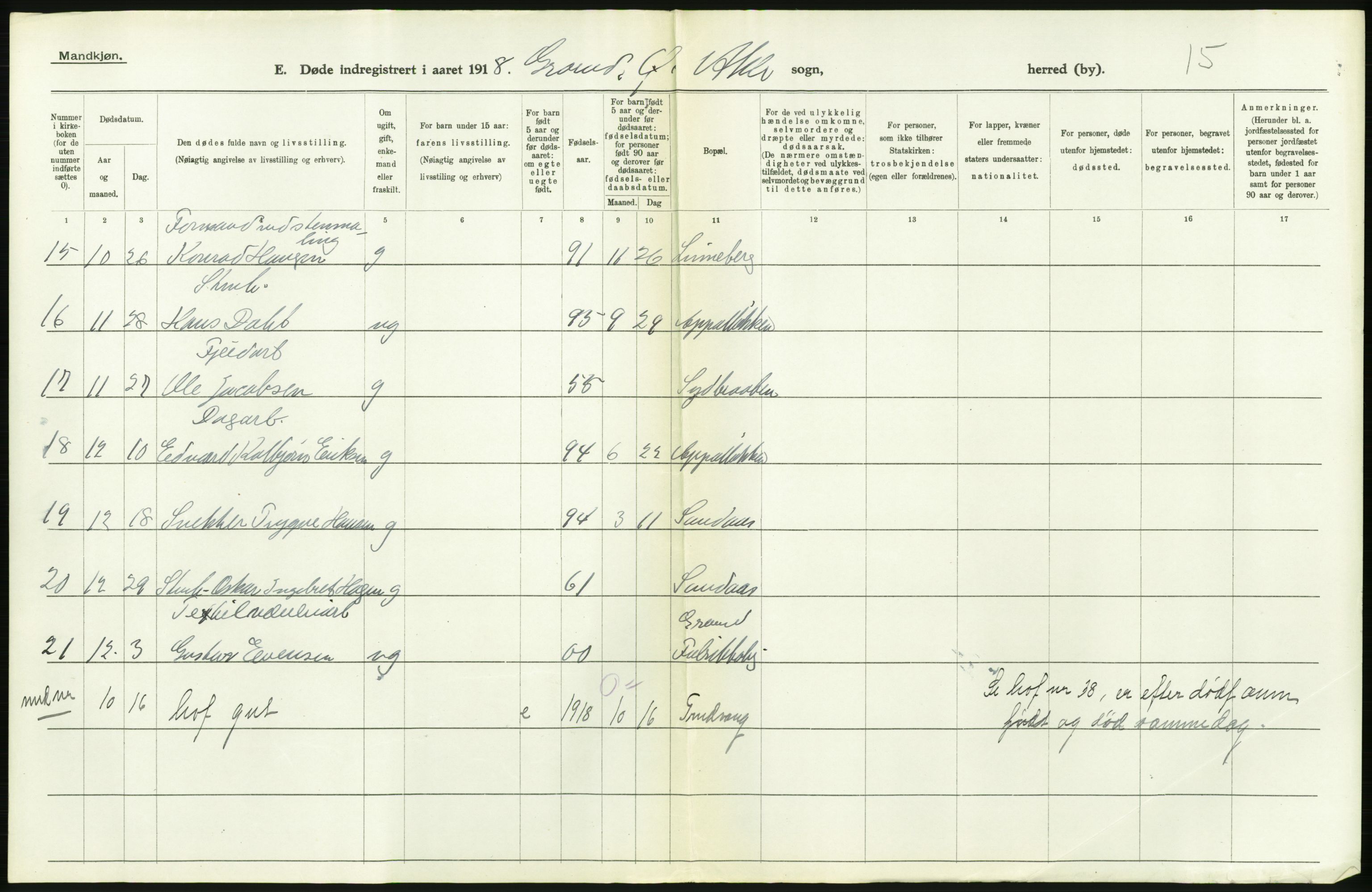 Statistisk sentralbyrå, Sosiodemografiske emner, Befolkning, AV/RA-S-2228/D/Df/Dfb/Dfbh/L0006: Akershus fylke: Døde. Bygder og byer., 1918, p. 60