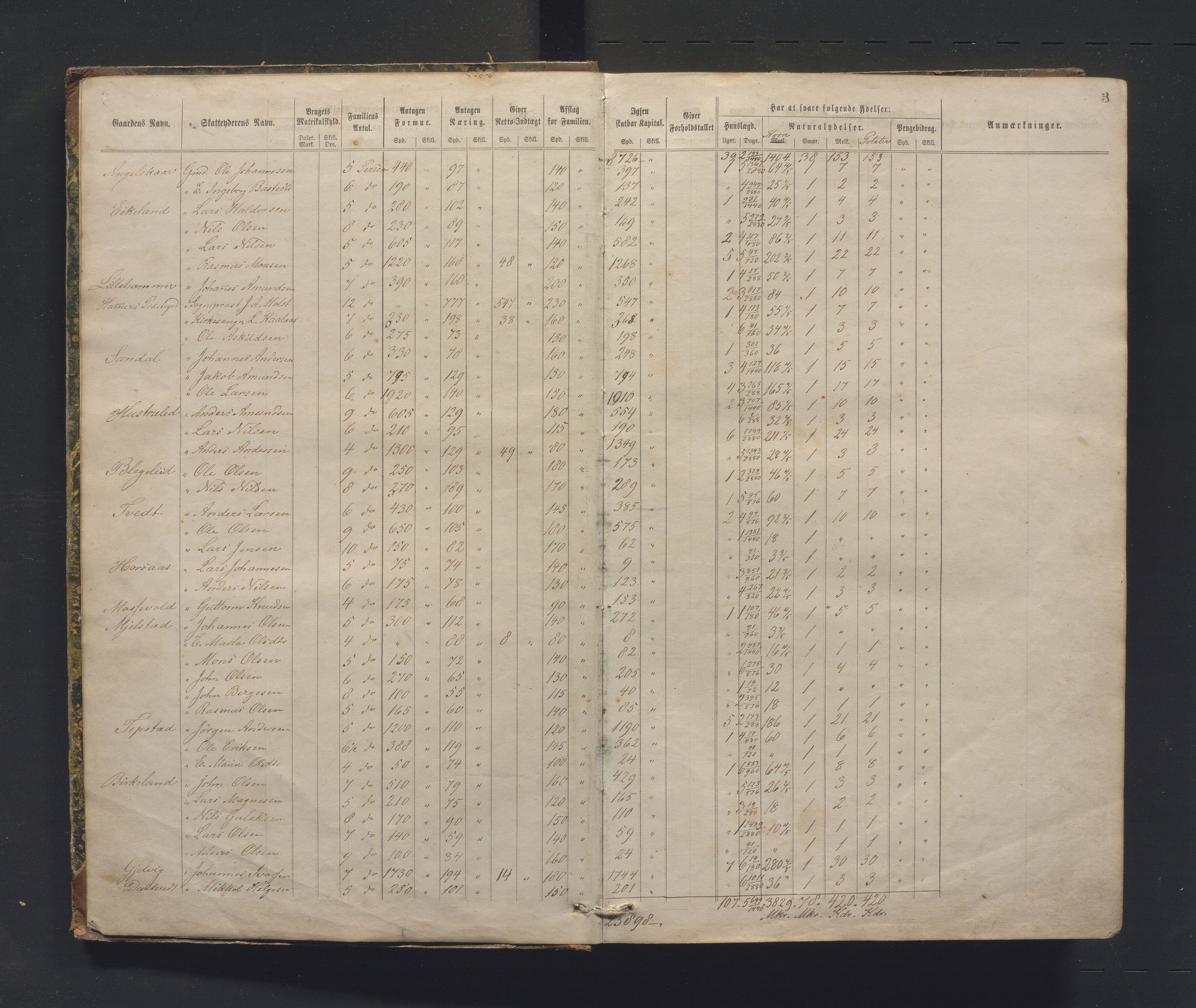 Hamre kommune. Likningskontoret , IKAH/1254-142/F/Fa/L0001: Likningsprotokoll for fattigskattkommisjon for Fattigvesenet i Hamre sokn. , 1865-1883