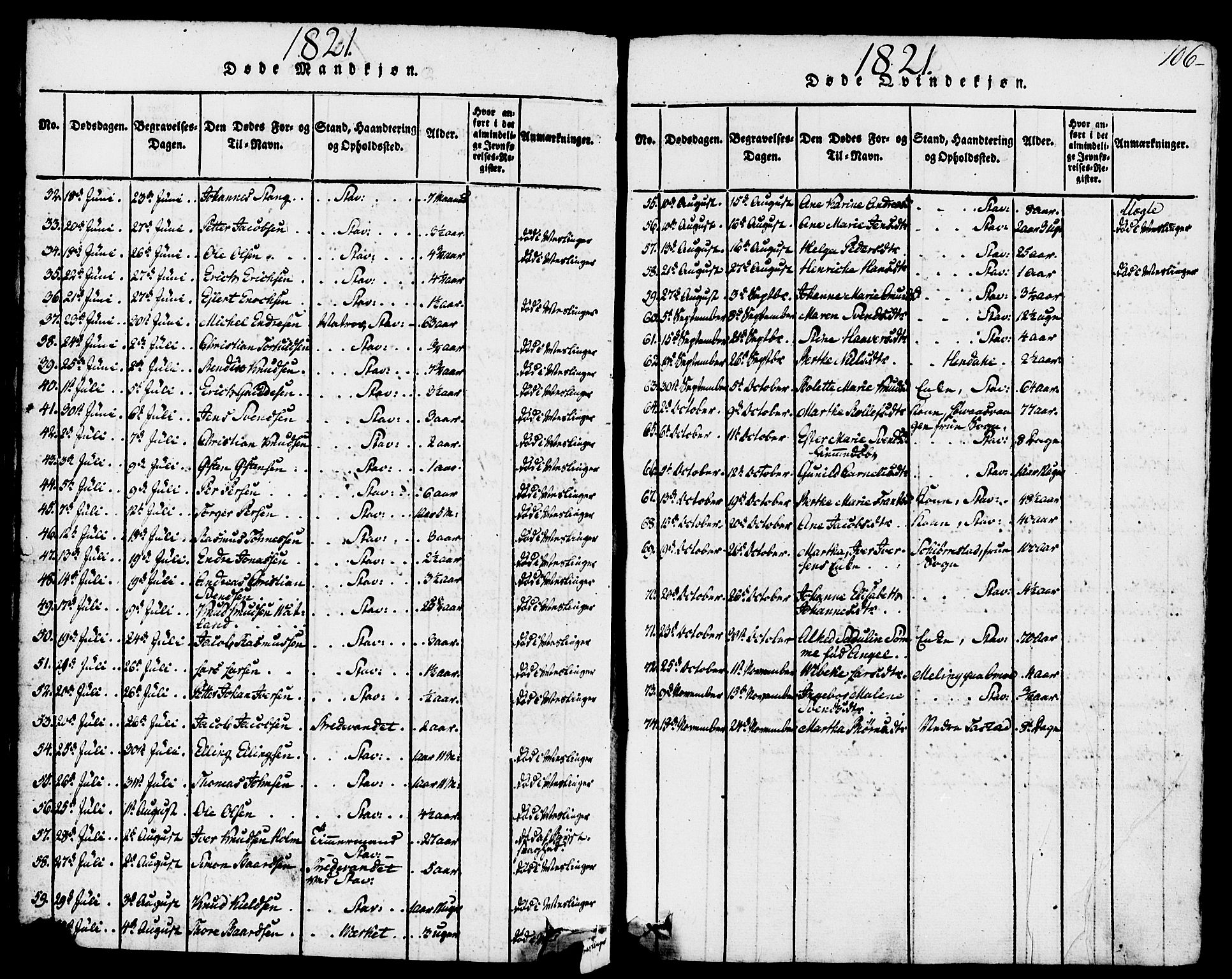 Domkirken sokneprestkontor, AV/SAST-A-101812/001/30/30BB/L0008: Parish register (copy) no. B 8, 1816-1821, p. 106