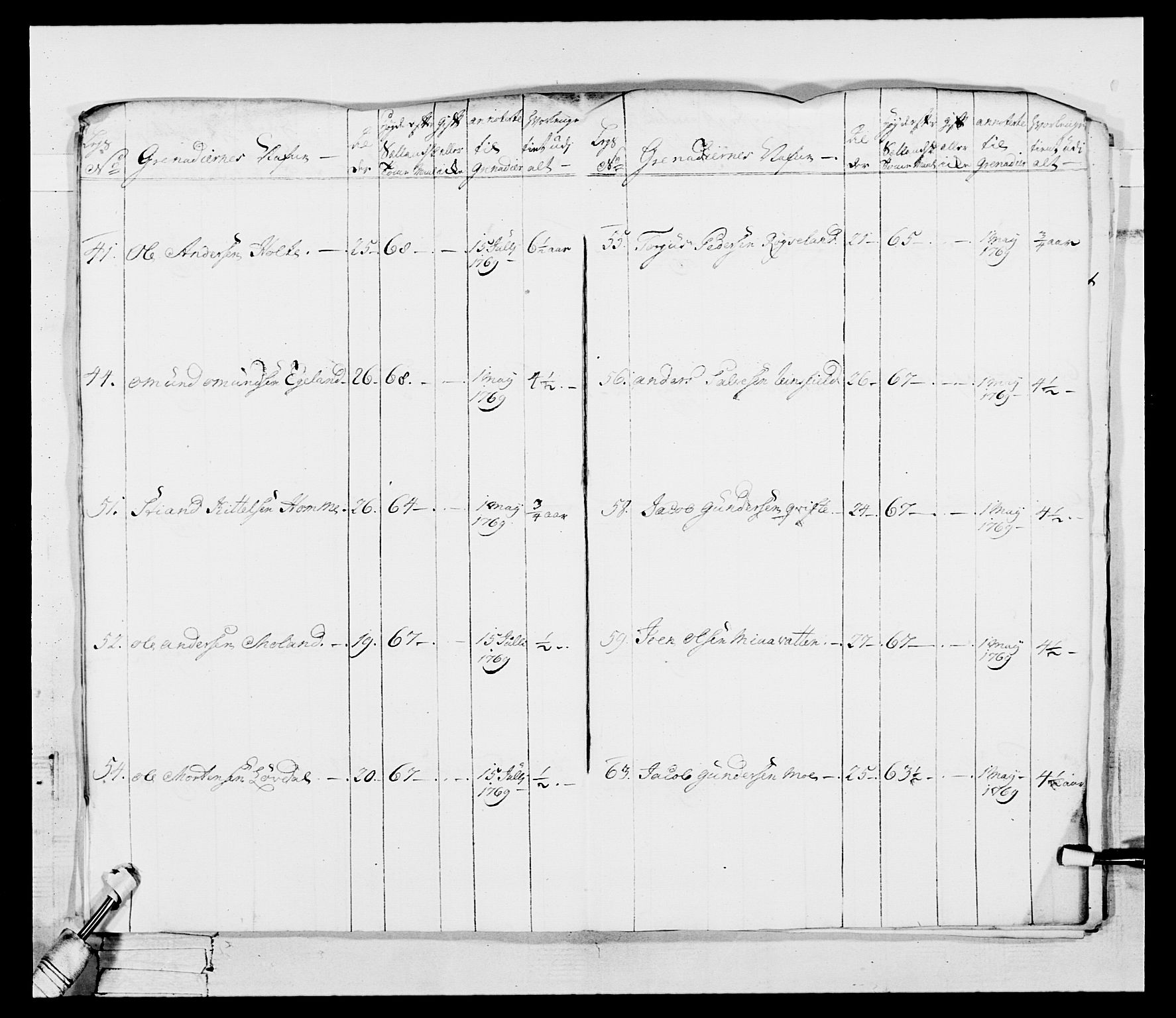 Generalitets- og kommissariatskollegiet, Det kongelige norske kommissariatskollegium, AV/RA-EA-5420/E/Eh/L0101: 1. Vesterlenske nasjonale infanteriregiment, 1766-1777, p. 24