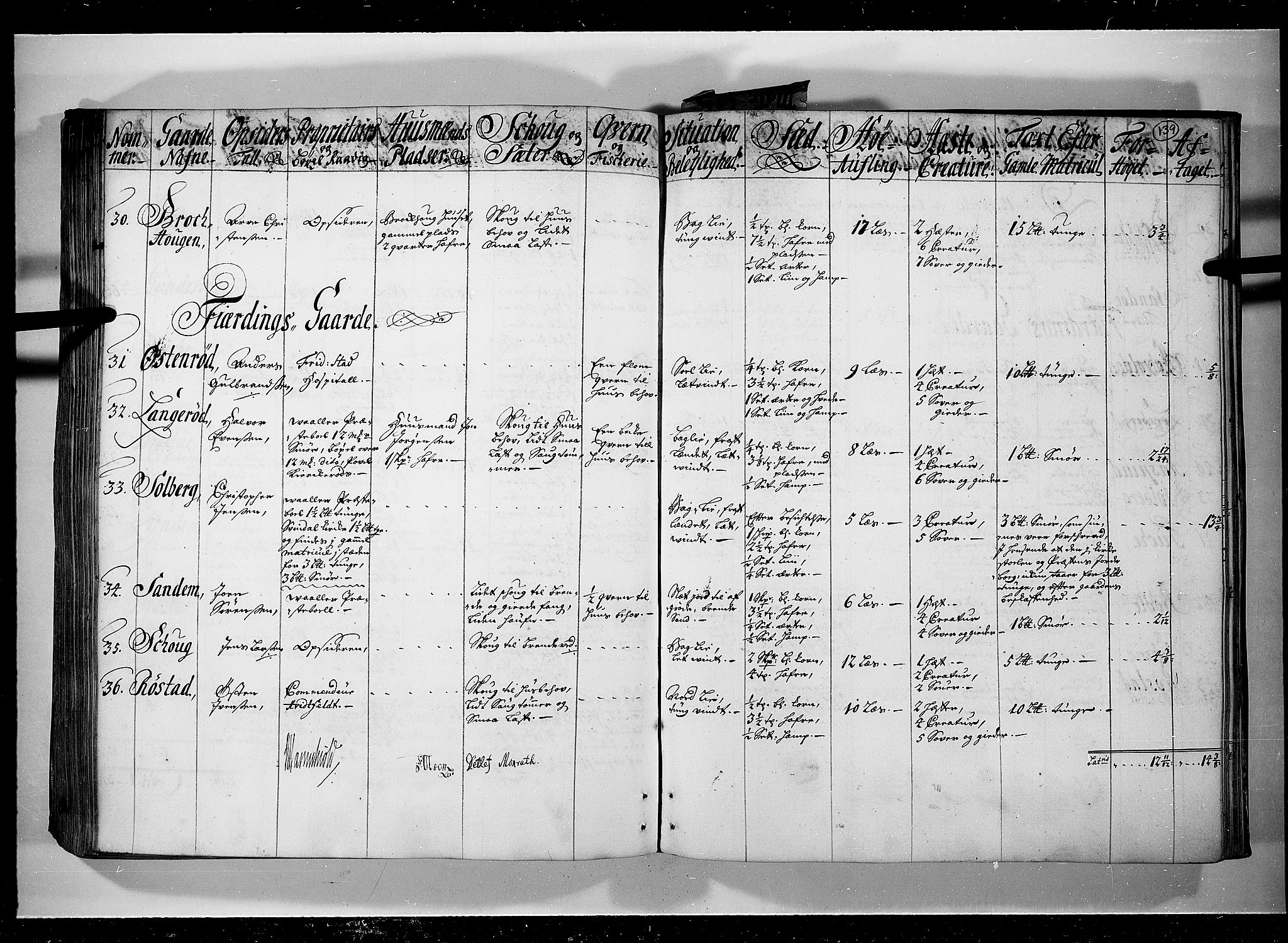 Rentekammeret inntil 1814, Realistisk ordnet avdeling, AV/RA-EA-4070/N/Nb/Nbf/L0095: Moss, Onsøy, Tune og Veme eksaminasjonsprotokoll, 1723, p. 138b-139a