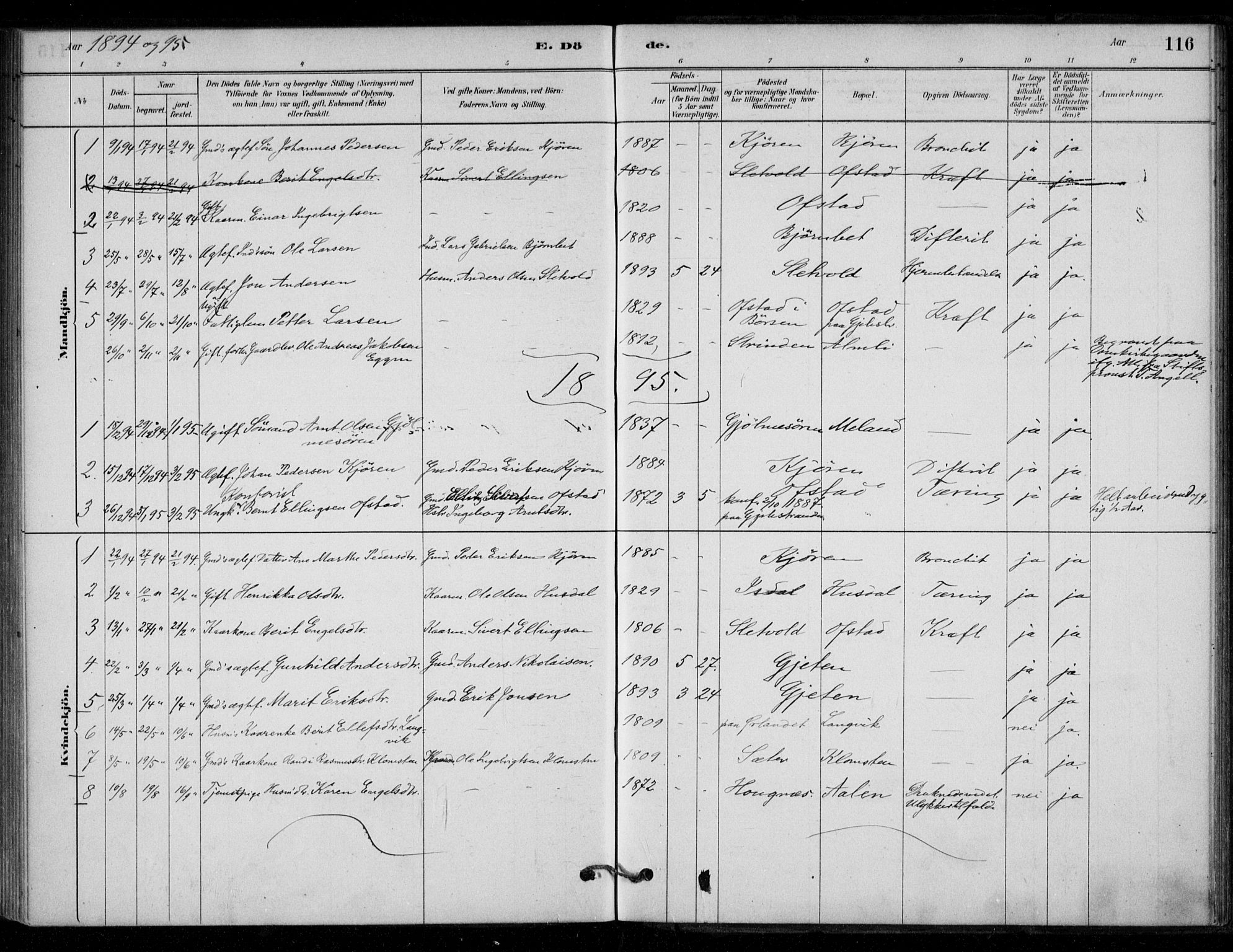 Ministerialprotokoller, klokkerbøker og fødselsregistre - Sør-Trøndelag, SAT/A-1456/670/L0836: Parish register (official) no. 670A01, 1879-1904, p. 116