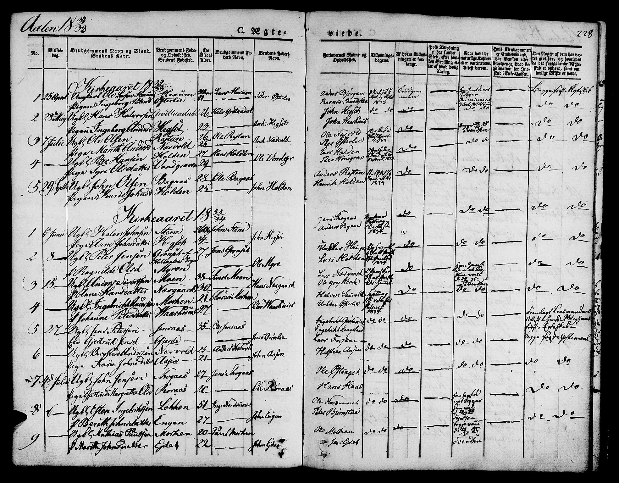 Ministerialprotokoller, klokkerbøker og fødselsregistre - Sør-Trøndelag, AV/SAT-A-1456/685/L0959: Parish register (official) no. 685A04 /3, 1829-1845, p. 228